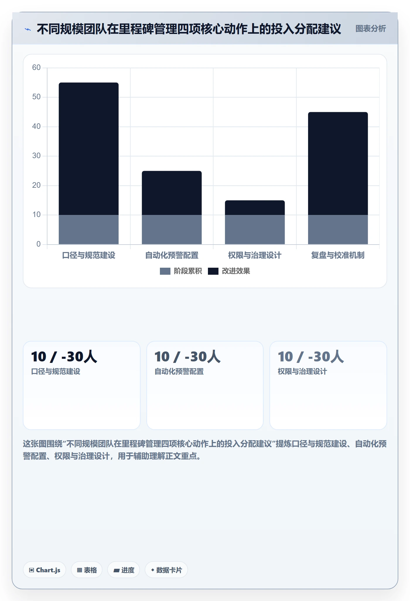 节点延期管理指南:项目经理如何做好里程碑,数据分析全流程