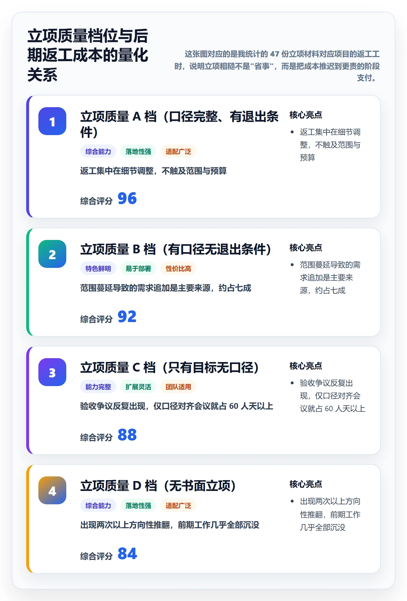 项目价值落地方案:项目负责人开展项目立项的入门指南案例解析