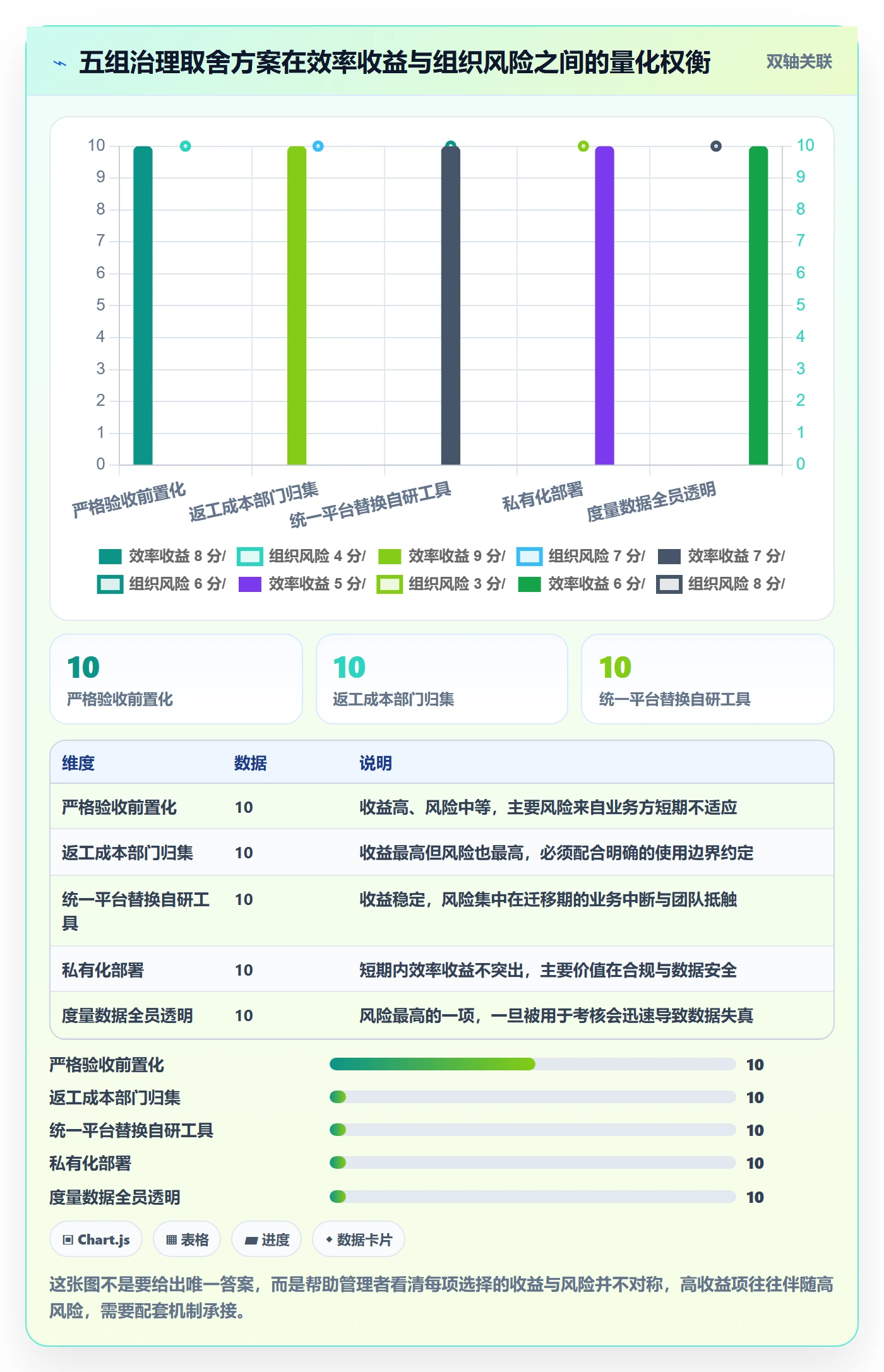任务验收返工全流程:管理层协同管理与一文讲清