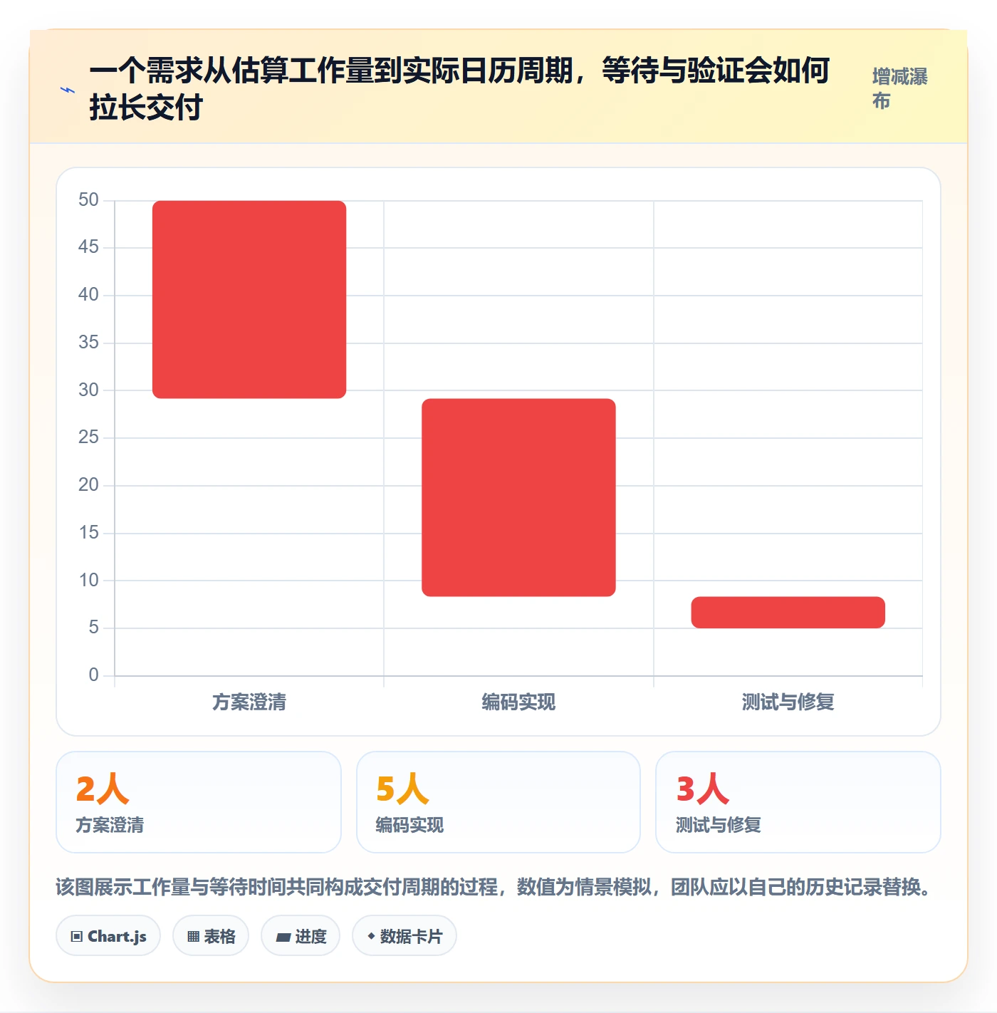 版本规划管理方法大全：产品经理需求排期落地方案落地清单