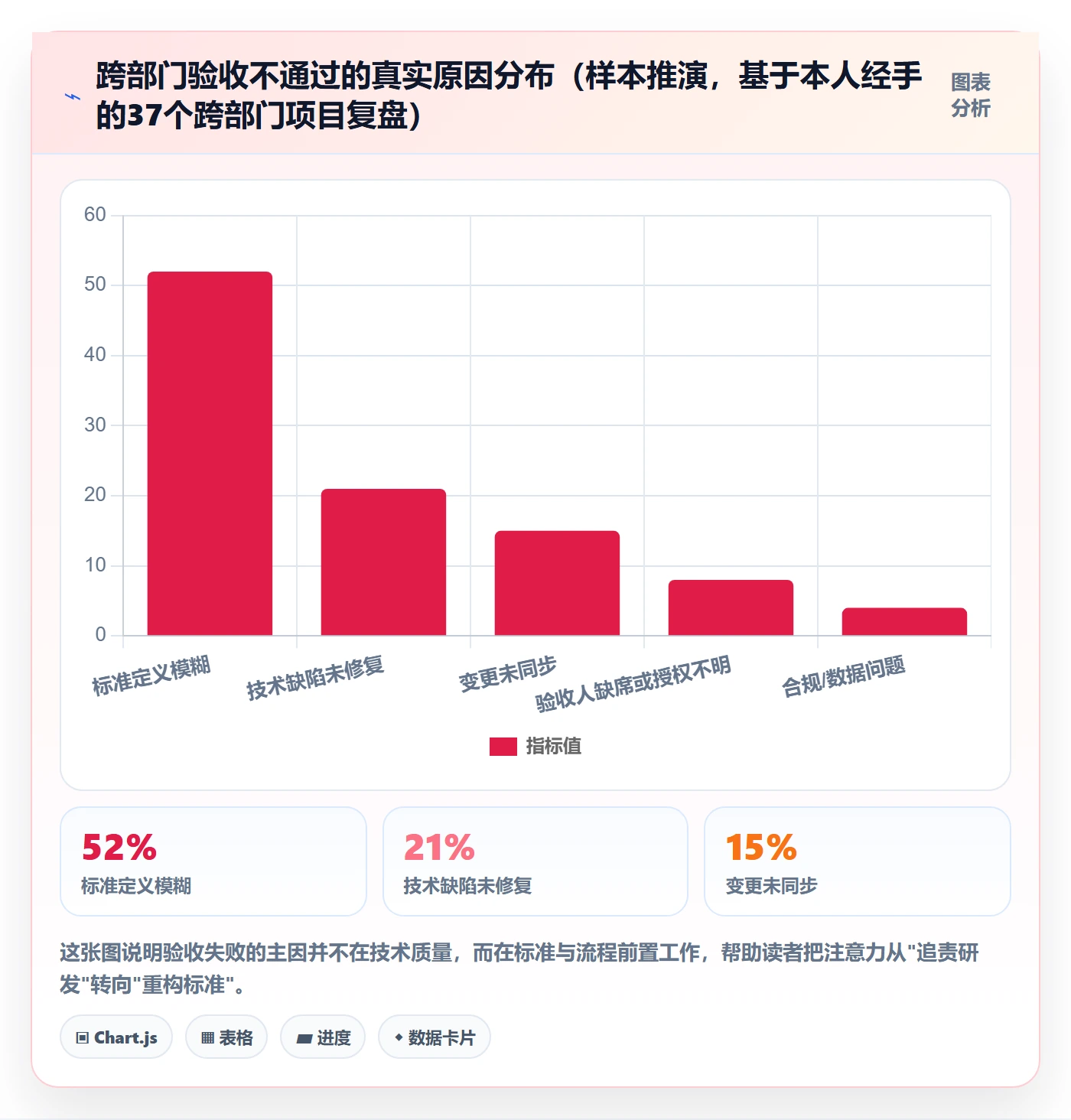任务验收验收全流程：跨部门团队入门指南与一文讲清