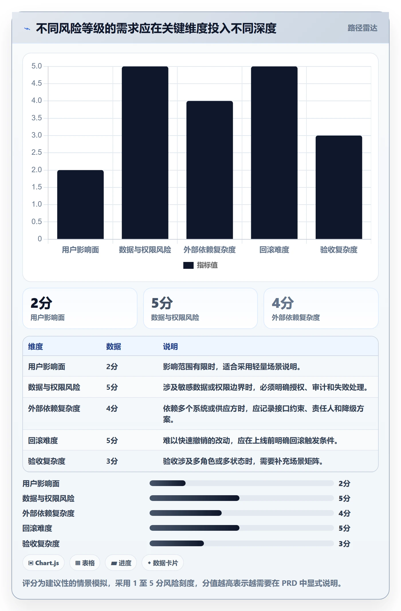 产品需求PRD教程:项目经理效率提升,避坑指南
