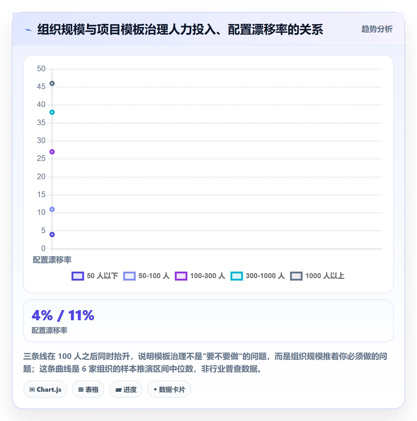 复制项目最佳实践:项目成员项目模板实操方法,常见问题
