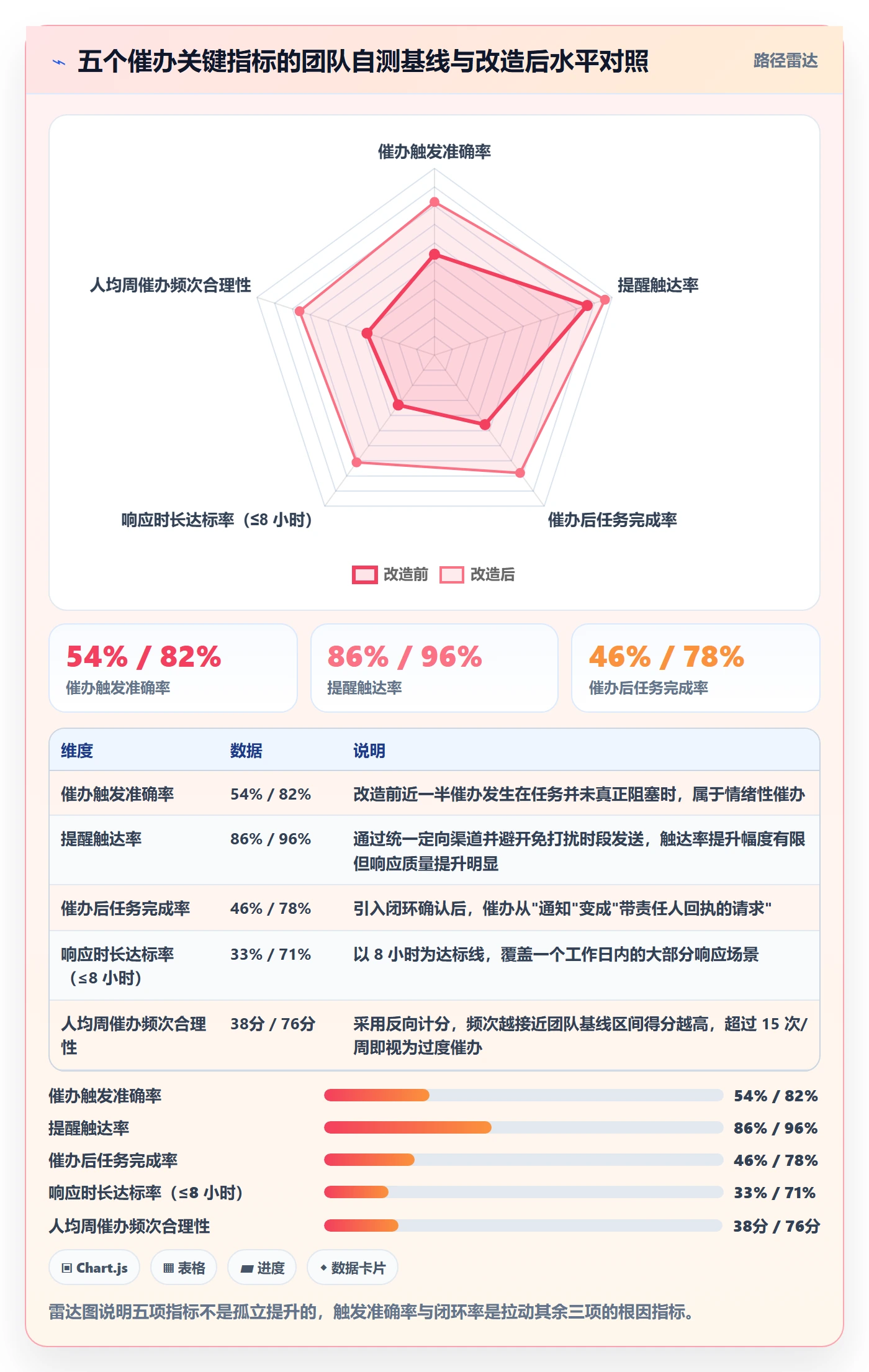 催办流程与规范:研发团队任务提醒效率提升关键指标