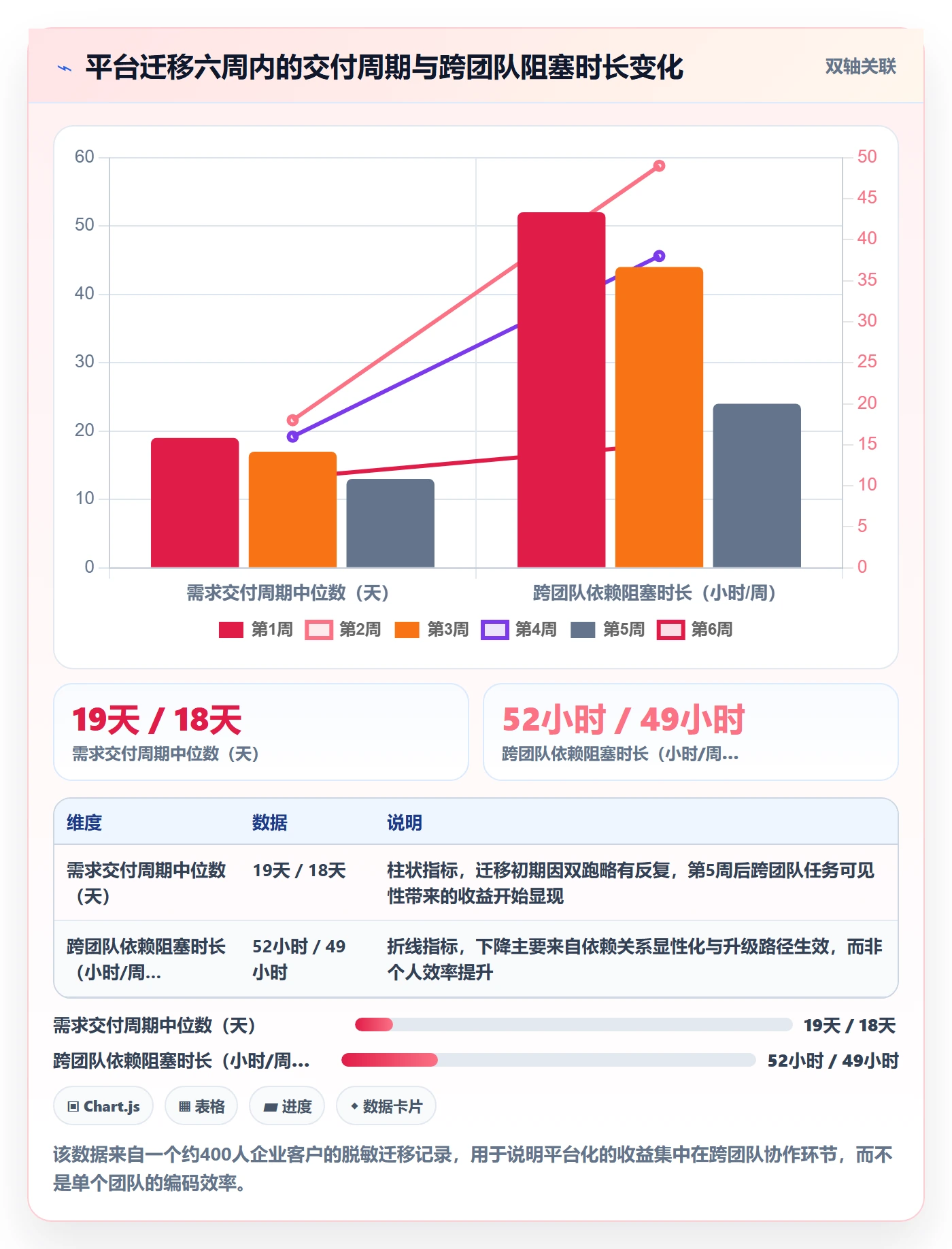 开始怎么做?研发团队最佳实践:任务执行从0到1