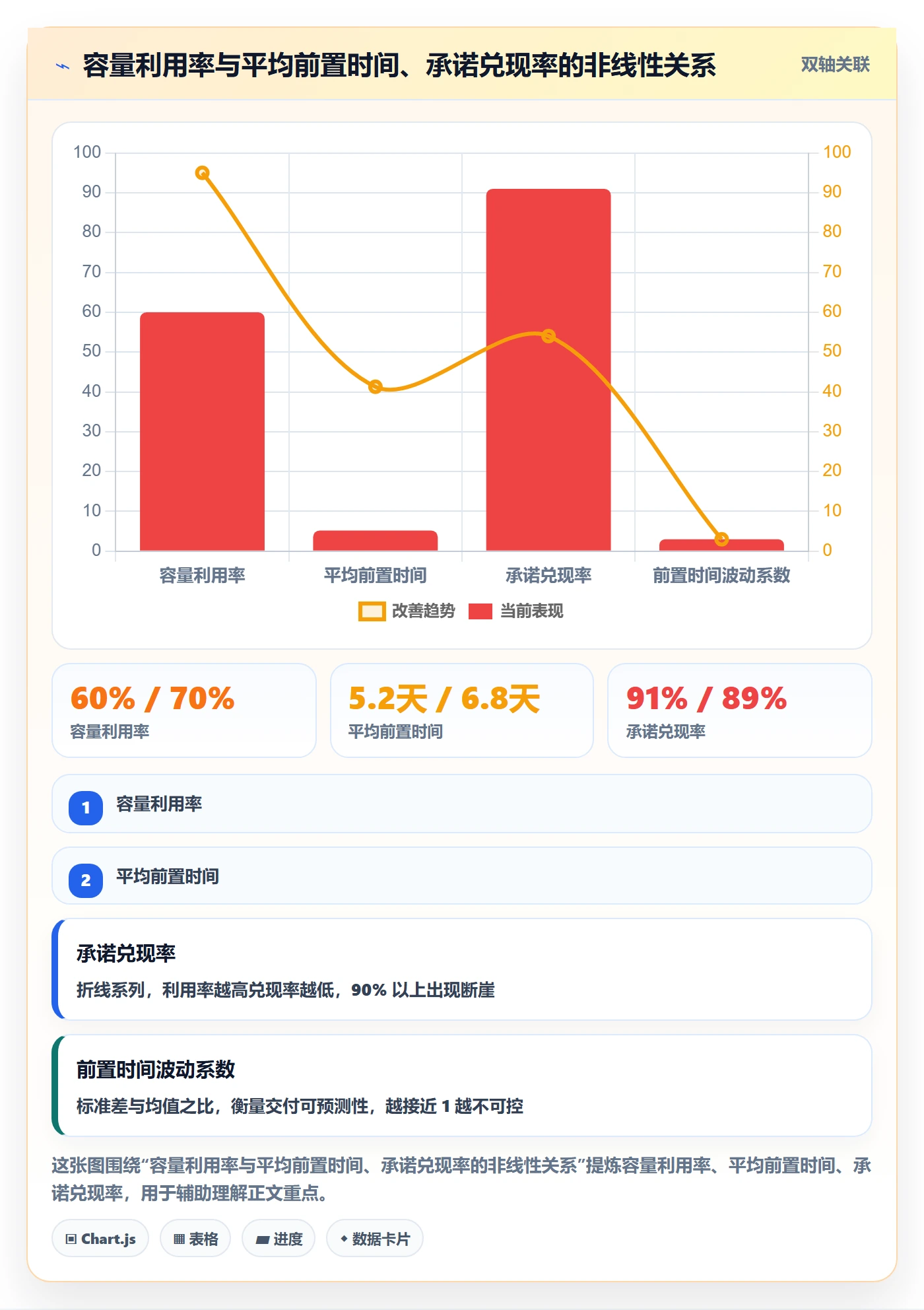 需求排期流程与规范:研发团队需求排期入门指南关键指标