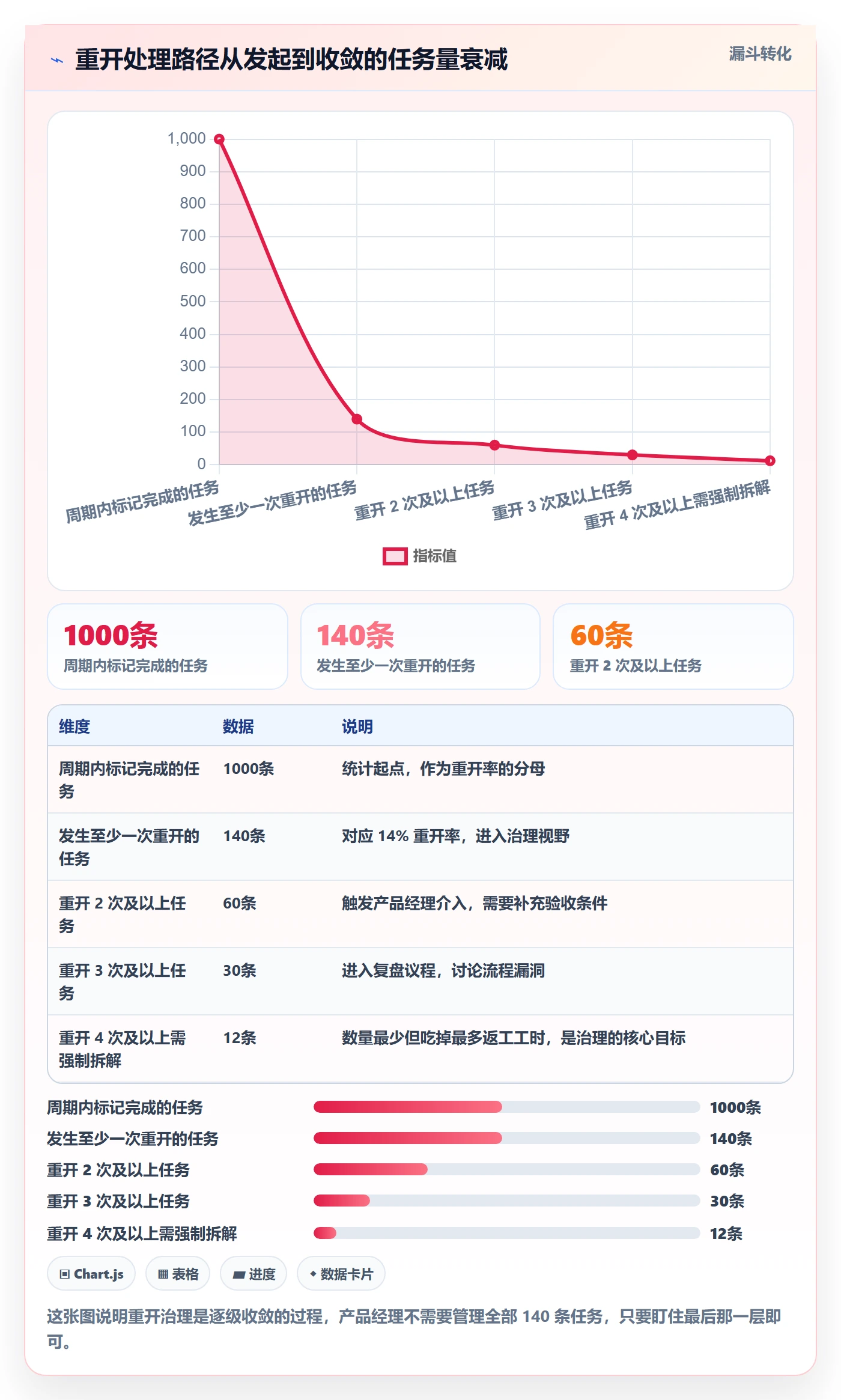 任务执行如何做好重开？产品经理流程优化与操作步骤