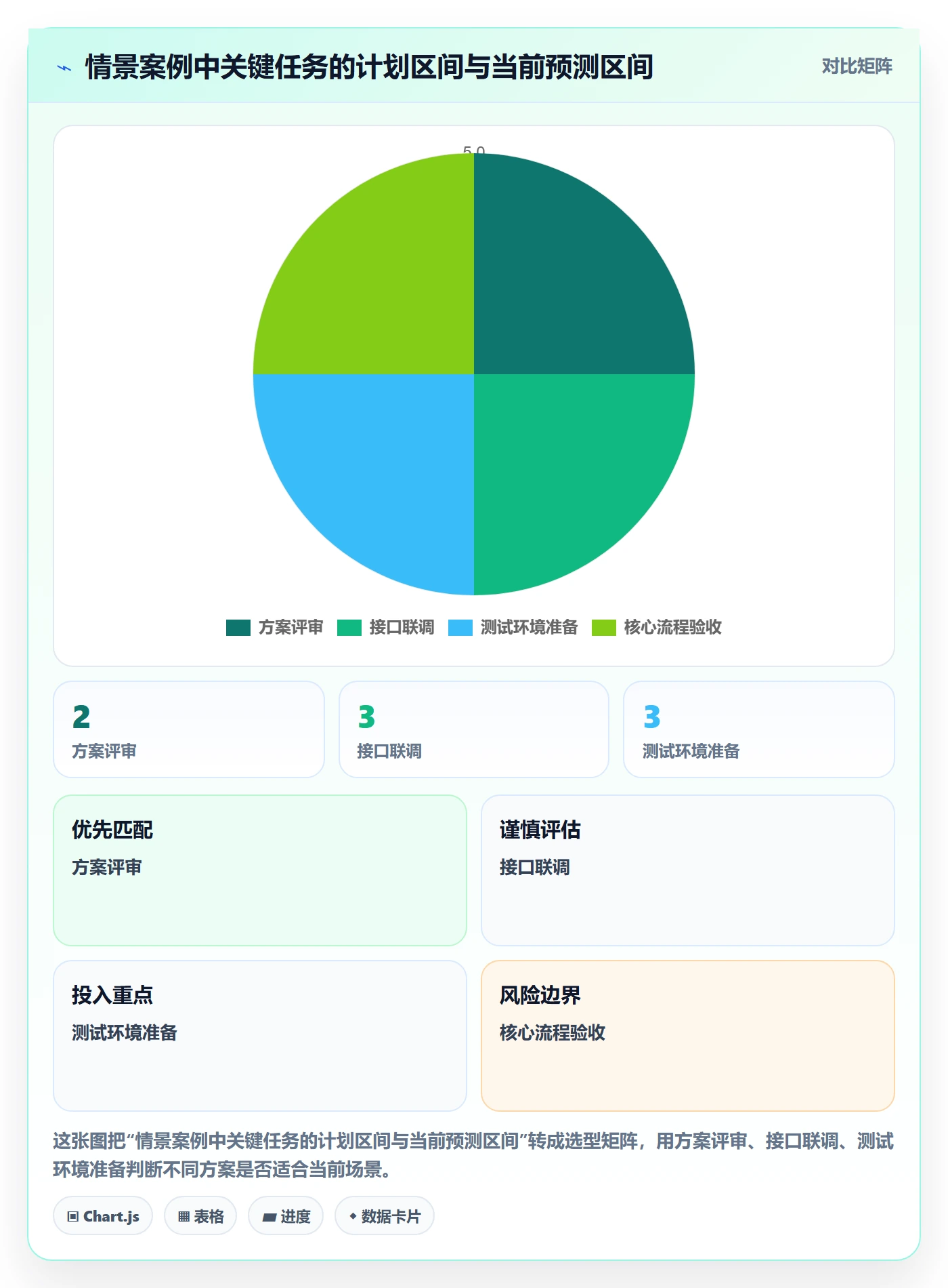 甘特图里程碑教程:产品经理数据分析,避坑指南