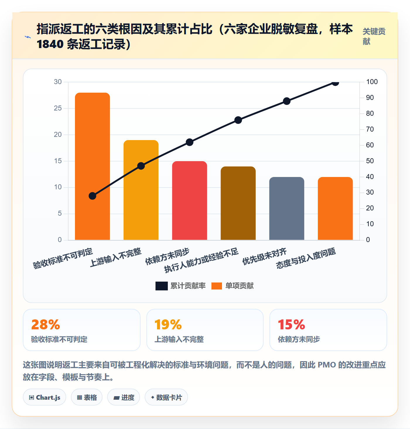 指派管理指南：PMO如何做好任务分派，协同管理全流程