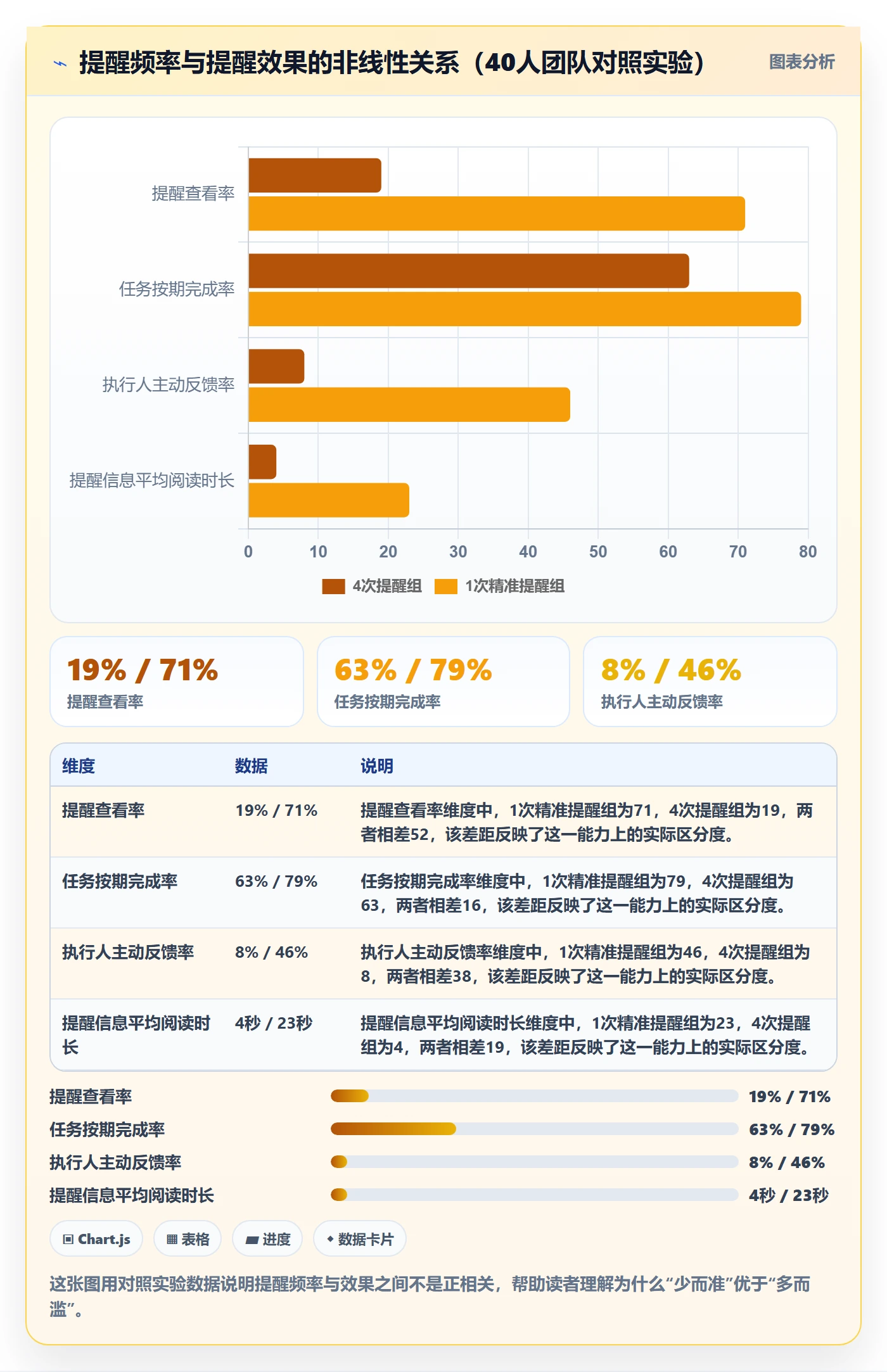 到期提醒最佳实践:项目负责人任务提醒流程优化,常见问题