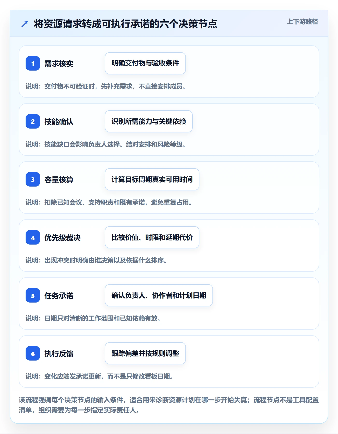 资源管理资源分配全流程:项目成员协同管理与一文讲清