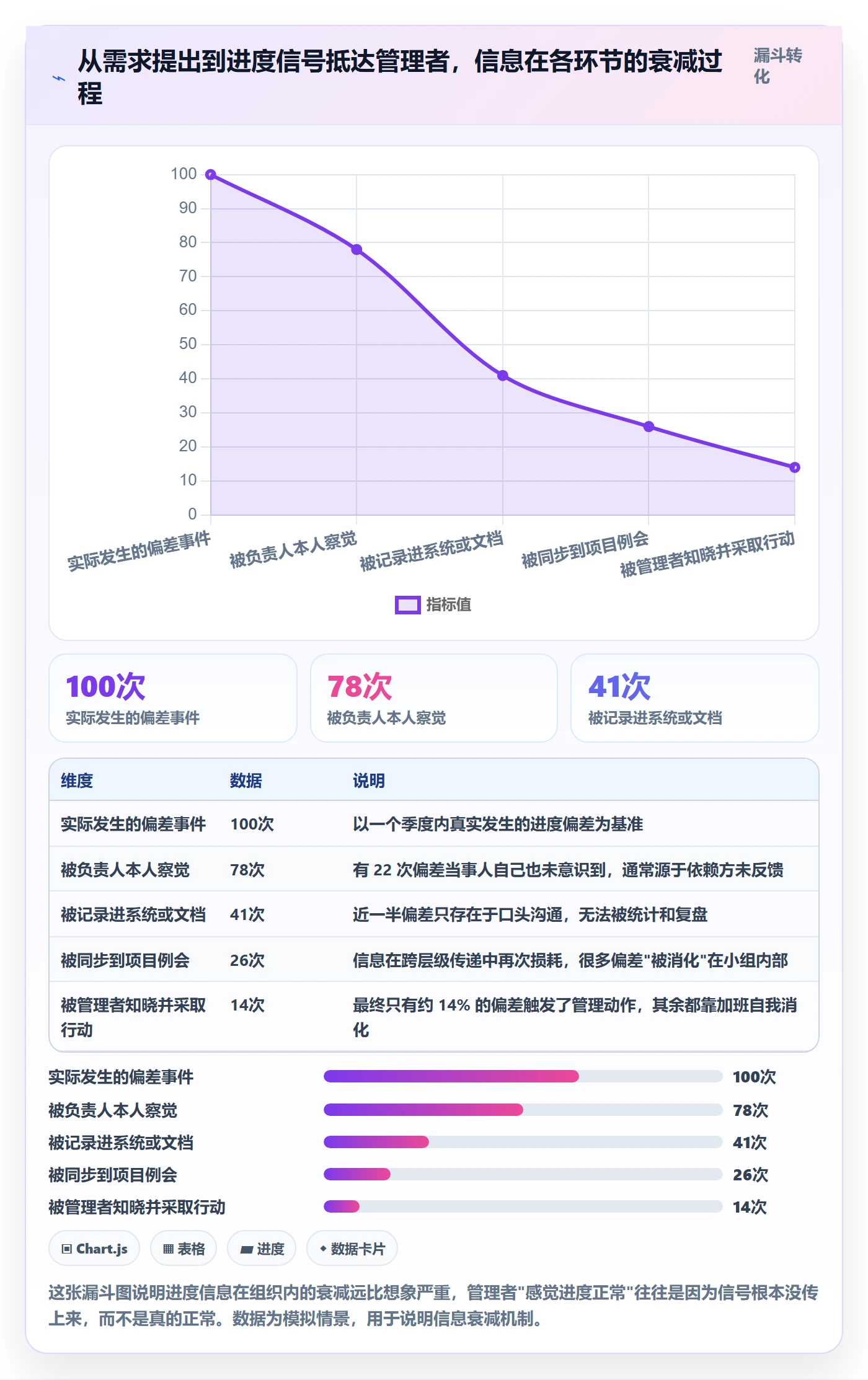 计划进度怎么做?企业管理者风险控制:进度管理从0到1