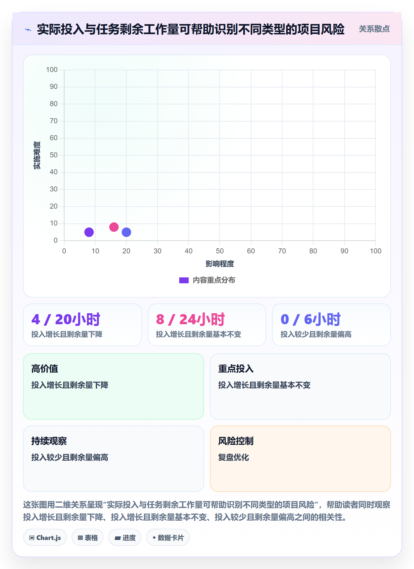 日报工时管理指南:项目经理如何做好工时表,入门指南全流程