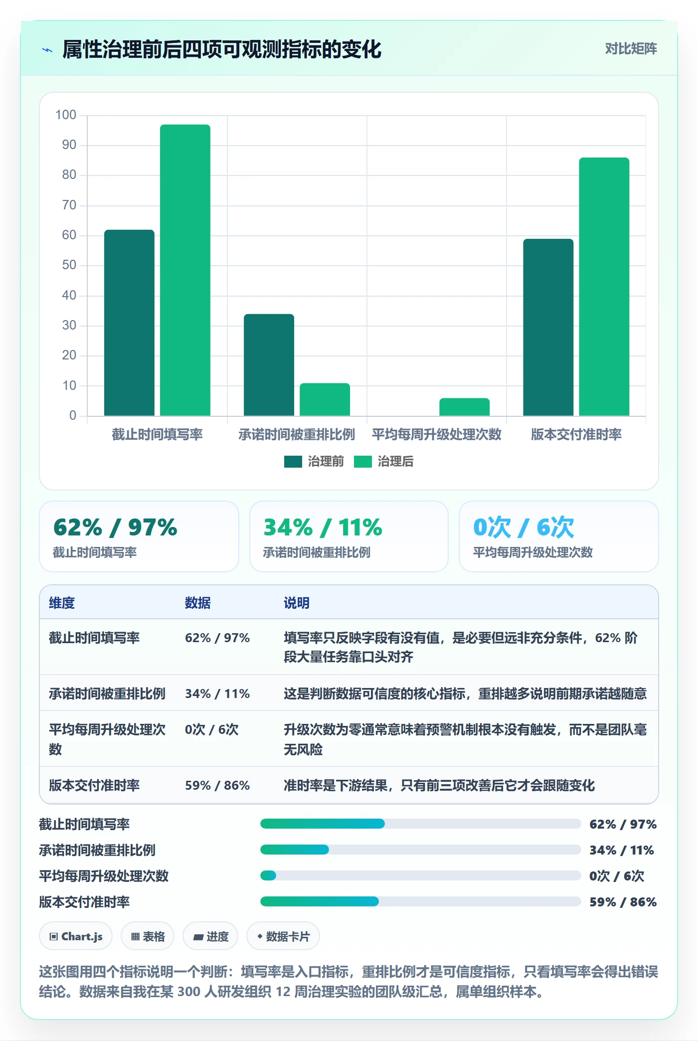 截止时间实操方法：项目成员提升任务属性效率的协同管理方法与模板