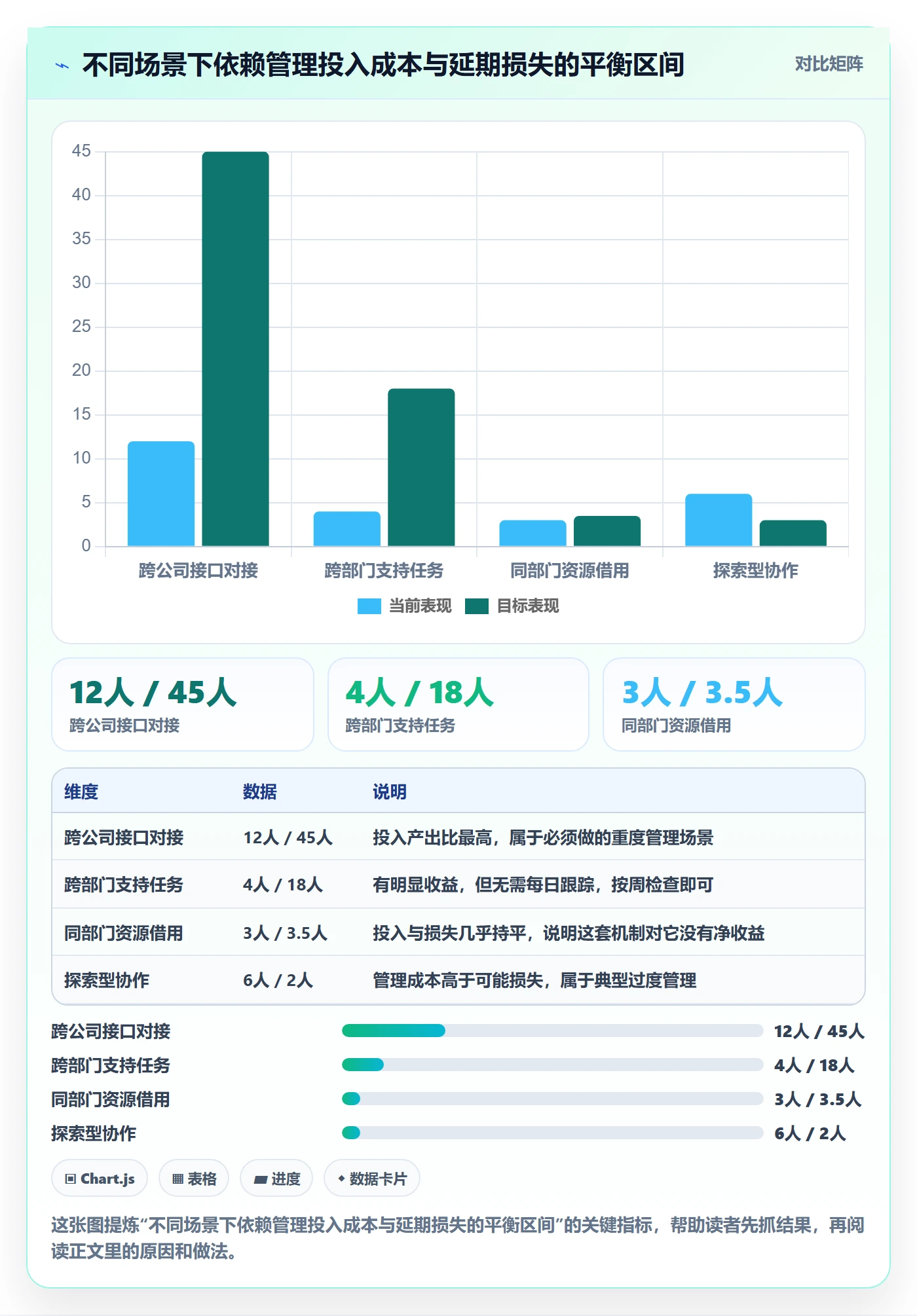 SF管理方法大全:产品经理任务依赖效率提升落地清单
