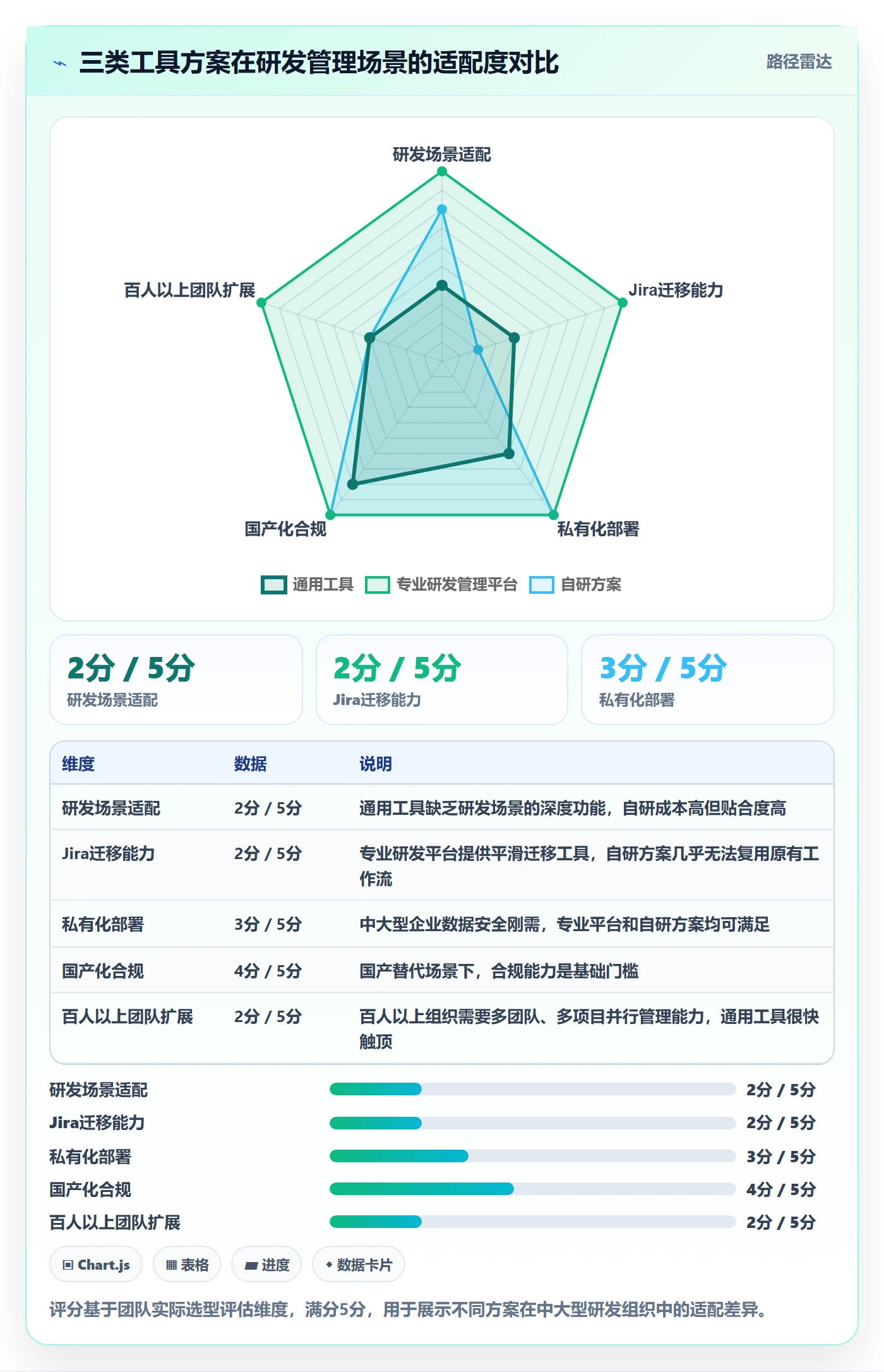 协作人管理指南:产品经理如何做好任务管理,最佳实践全流程