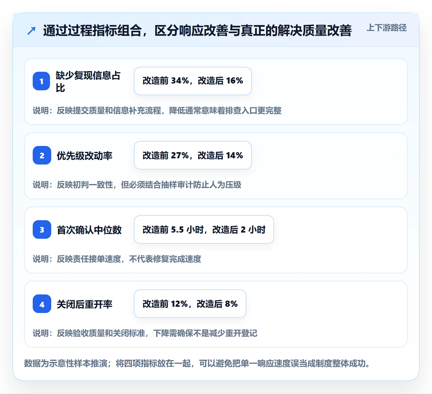 优先级最佳实践:企业管理者Bug / 缺陷制度设计,常见问题