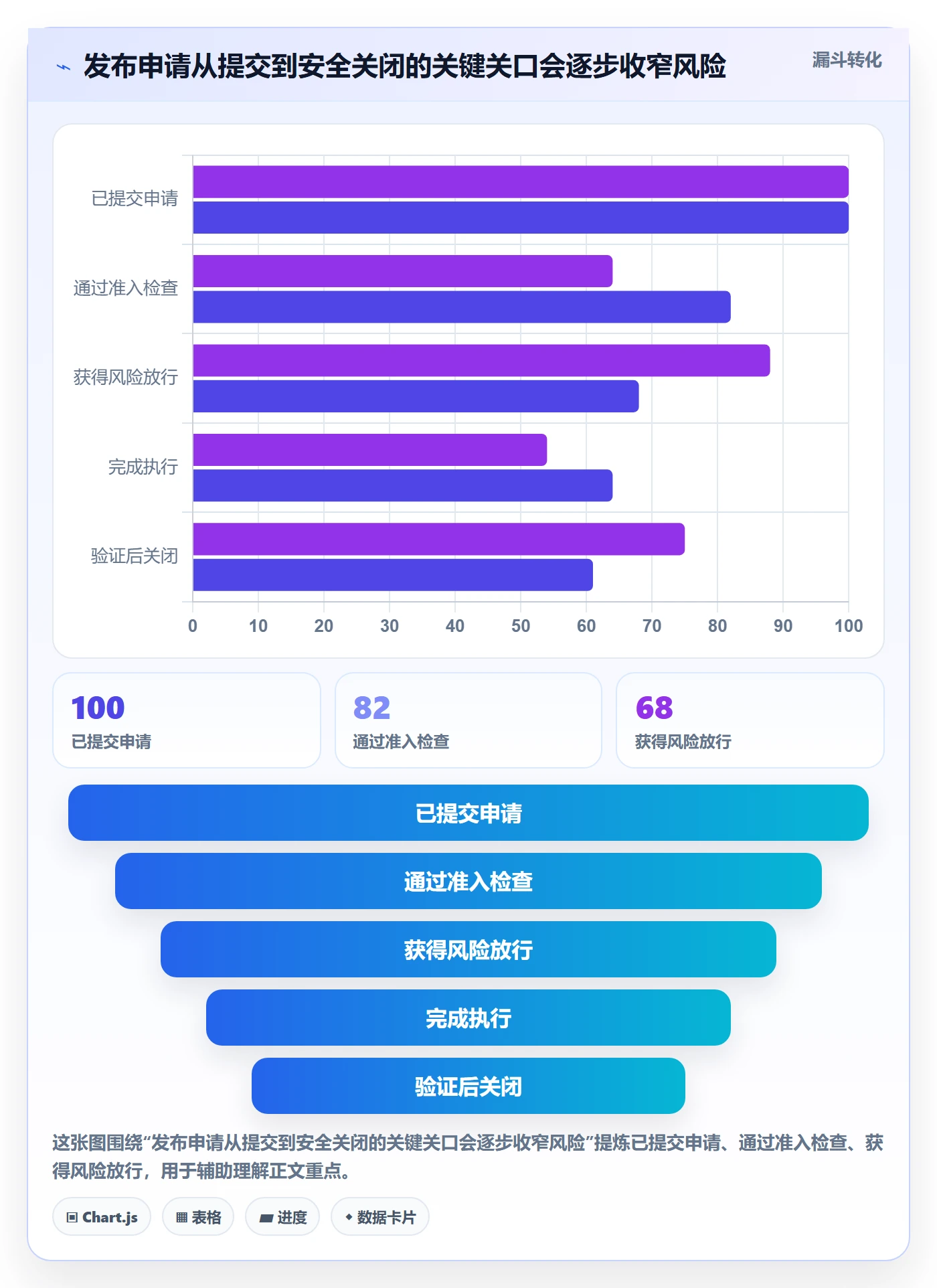 发布审批怎么做？跨部门团队流程优化：发布管理从0到1