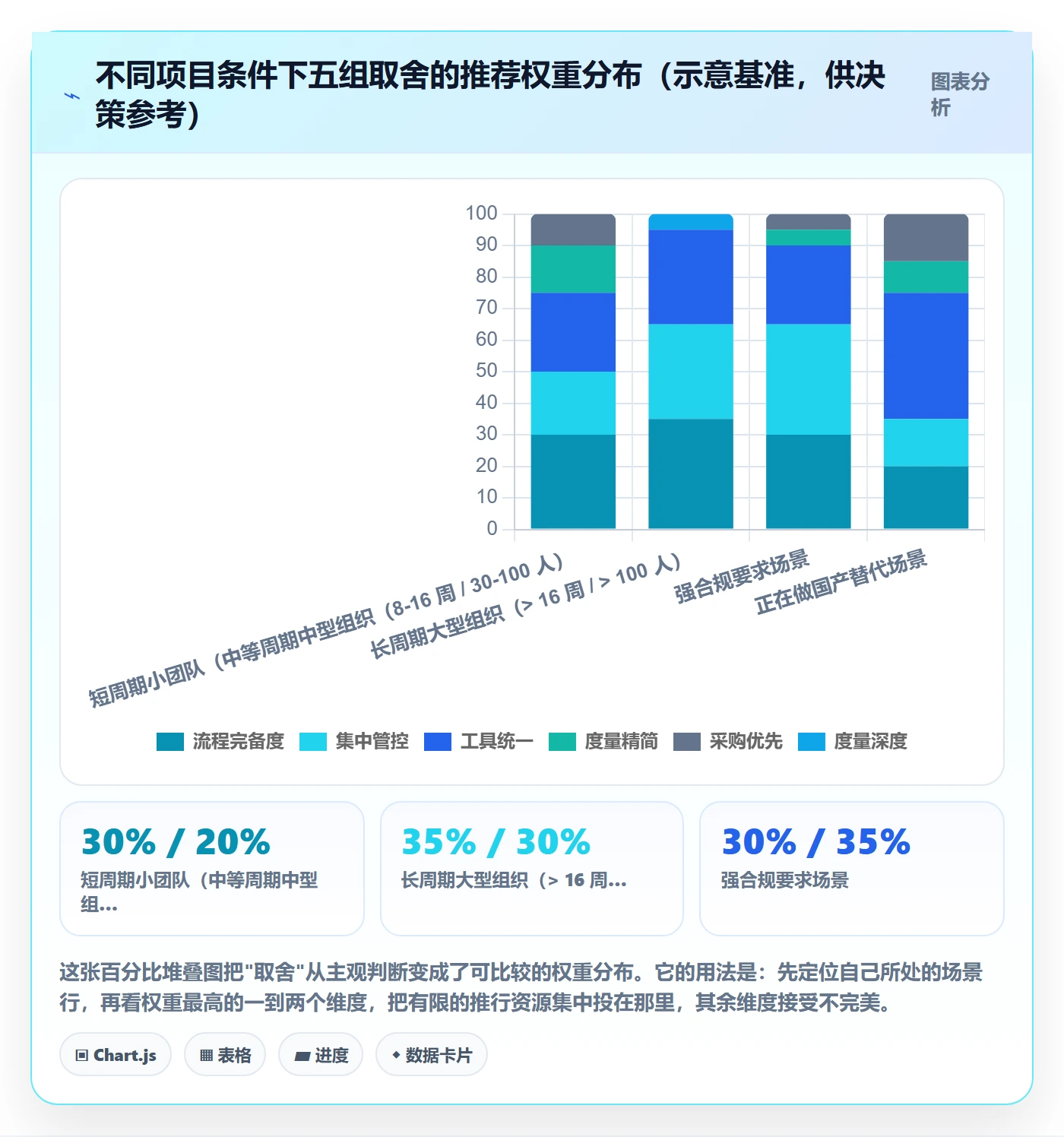 FF落地方案:项目负责人开展任务依赖的协同管理案例解析