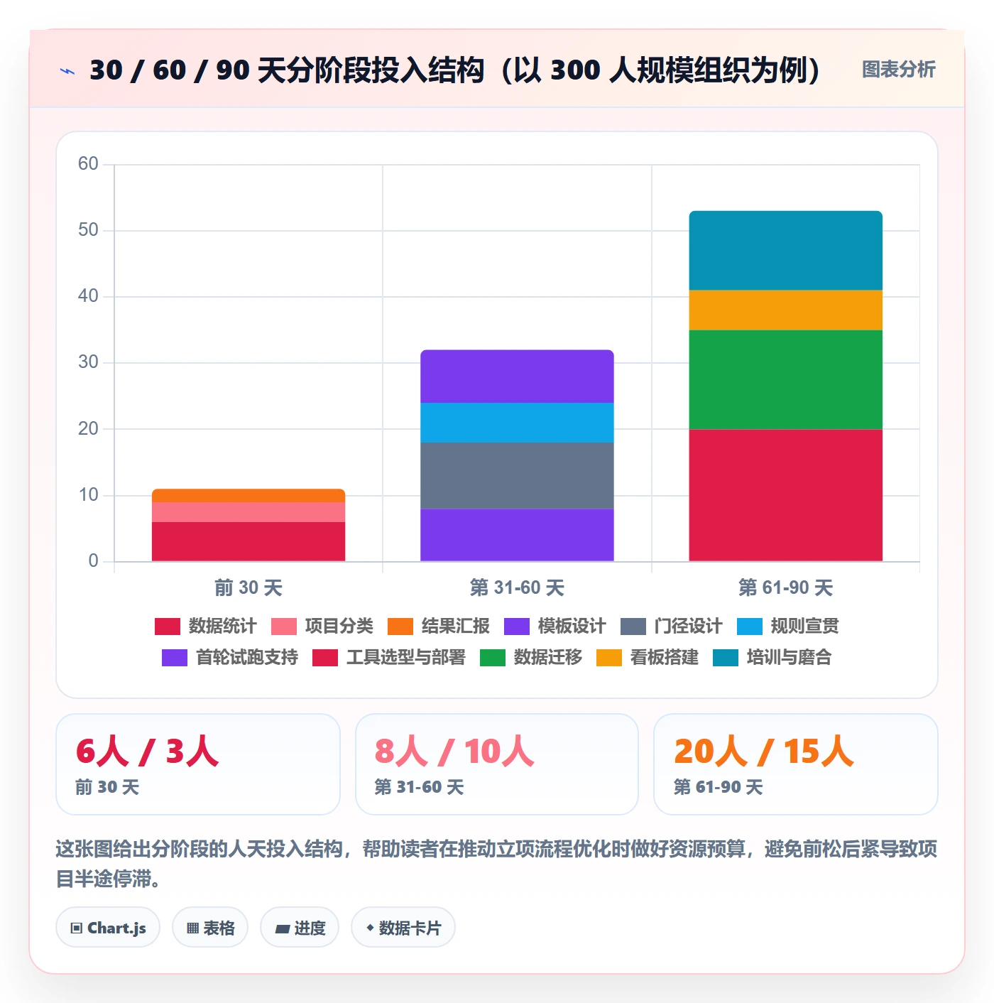 预算管理指南:跨部门团队如何做好项目立项,流程优化全流程