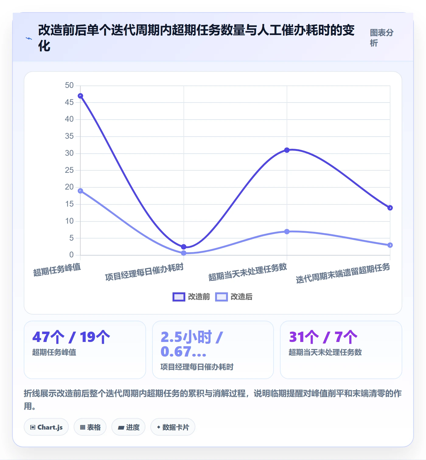 超期提醒实操方法:项目成员提升任务提醒效率的最佳实践方法与模板