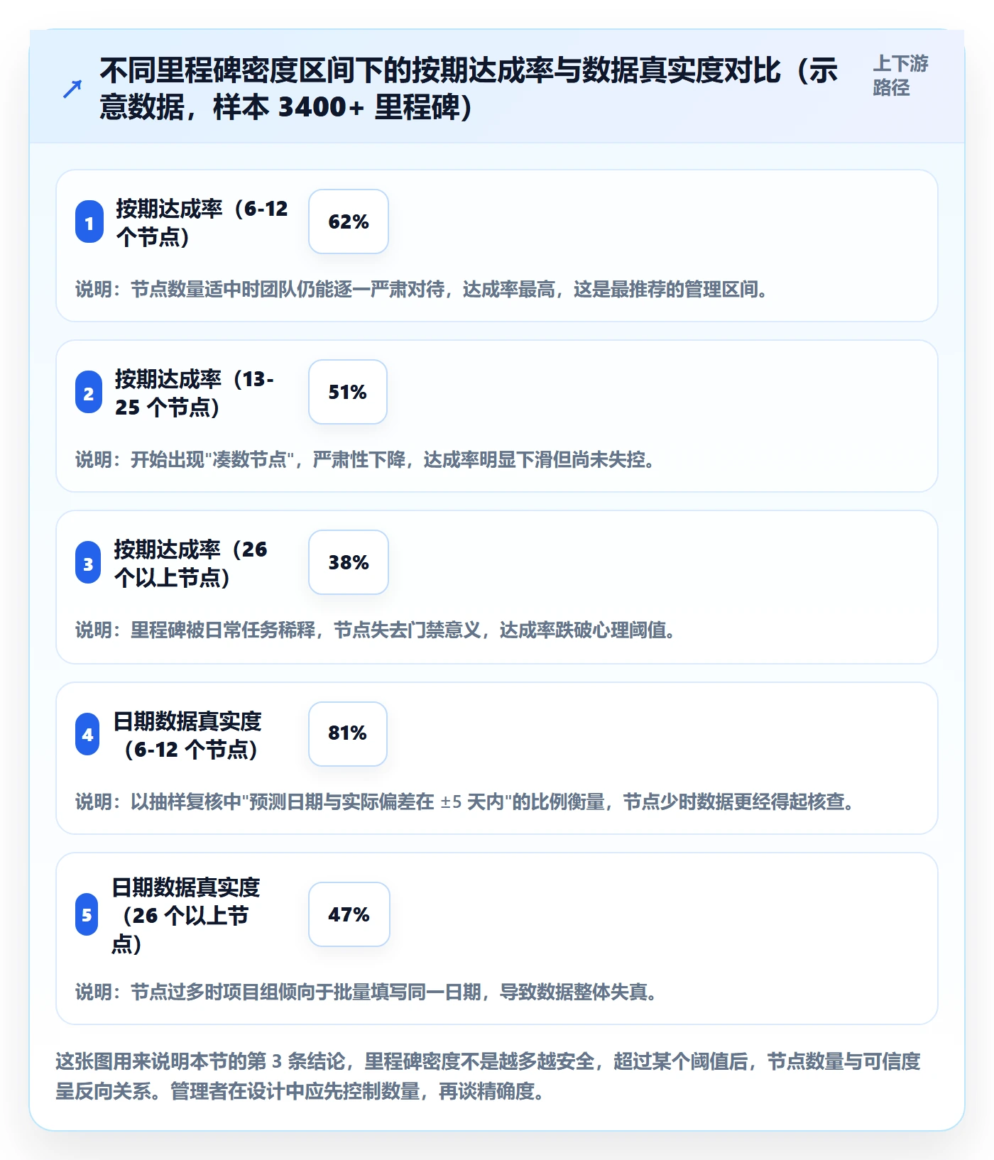 里程碑节点日期全流程：企业管理者制度设计与一文讲清