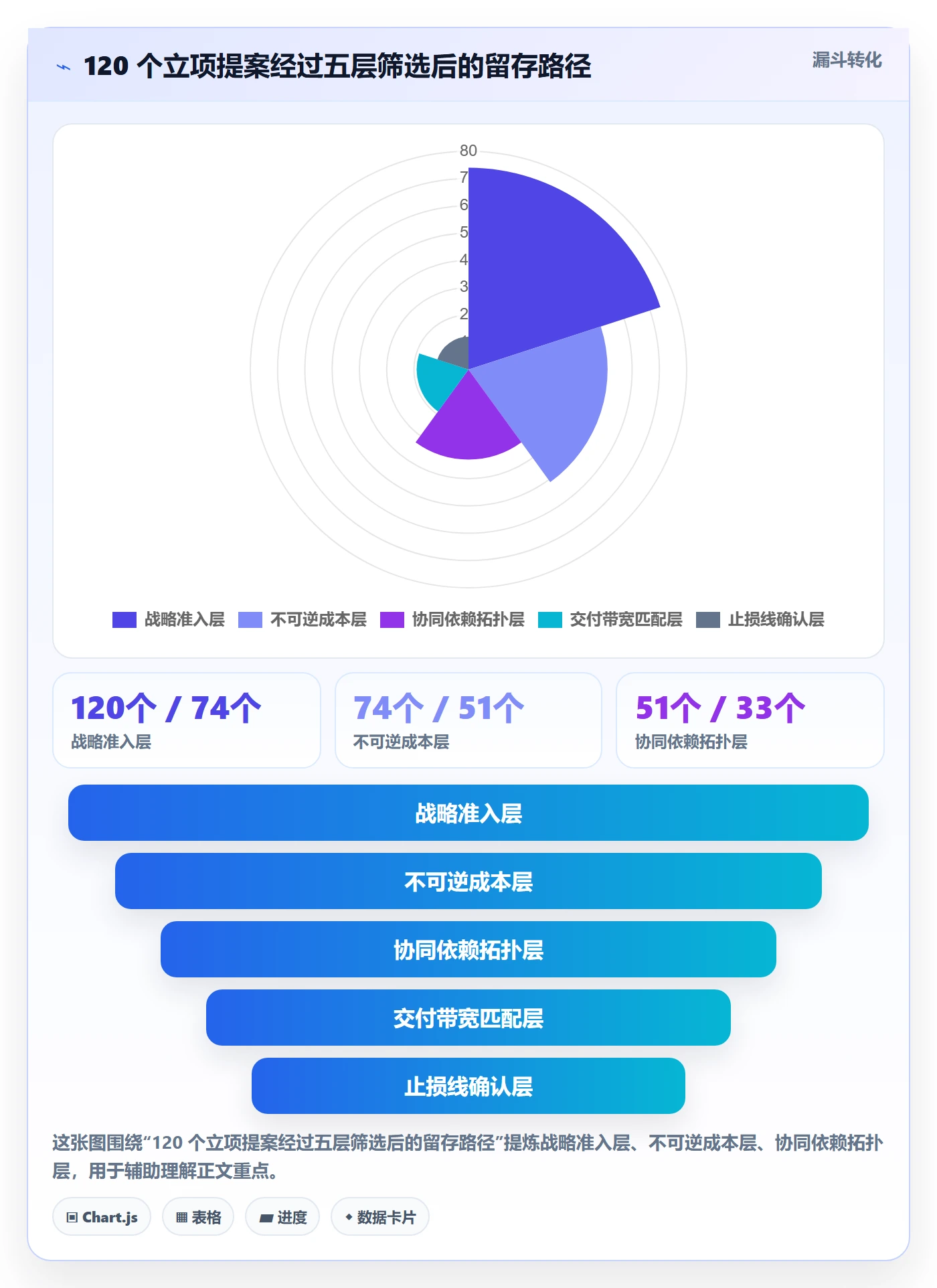 项目立项优先级教程：实施团队协同管理，避坑指南
