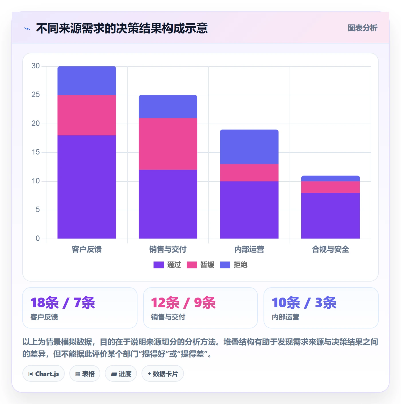 需求评审最佳实践:项目成员需求管理数据分析,常见问题