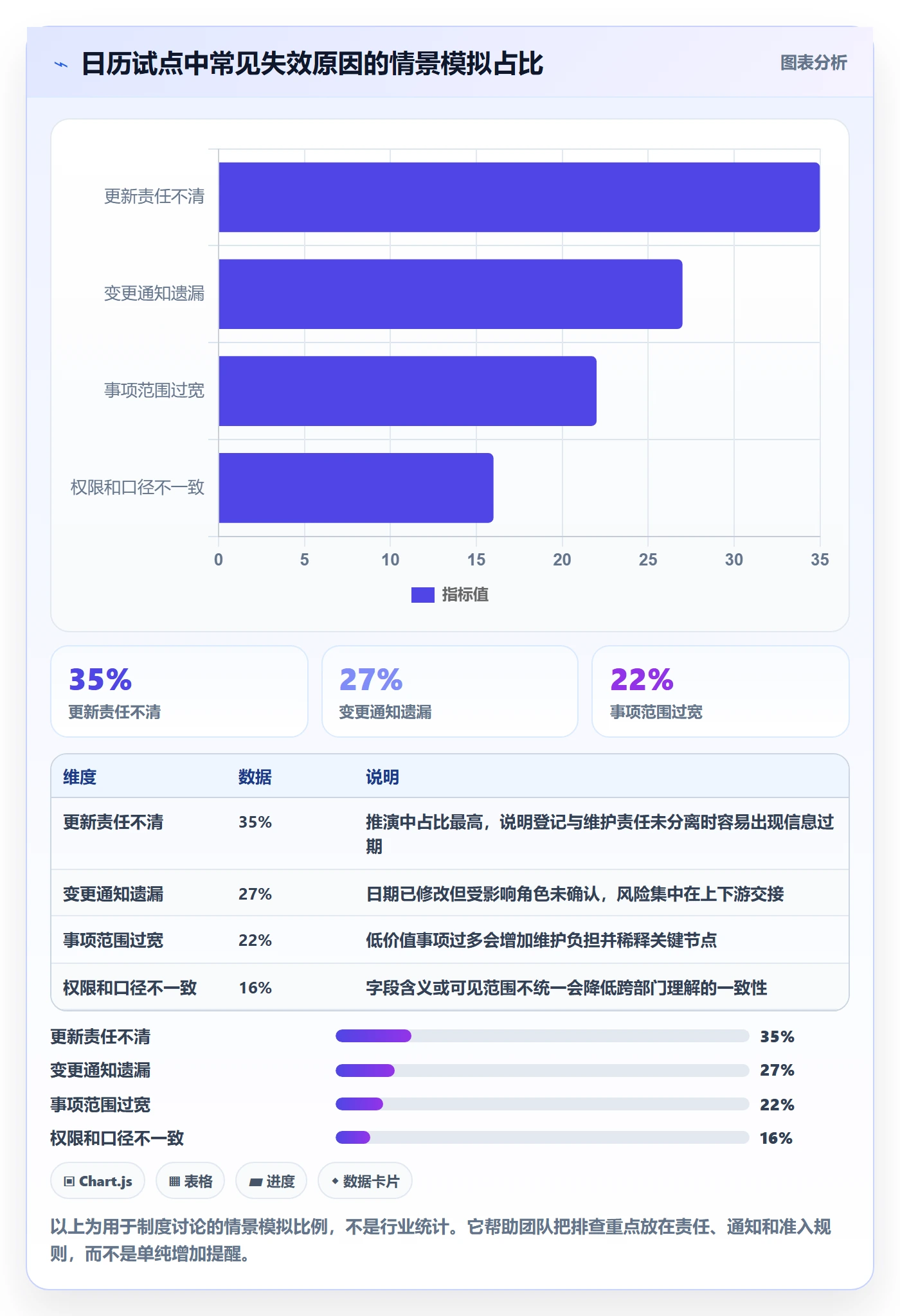 日视图落地方案:跨部门团队开展日历视图的制度设计案例解析