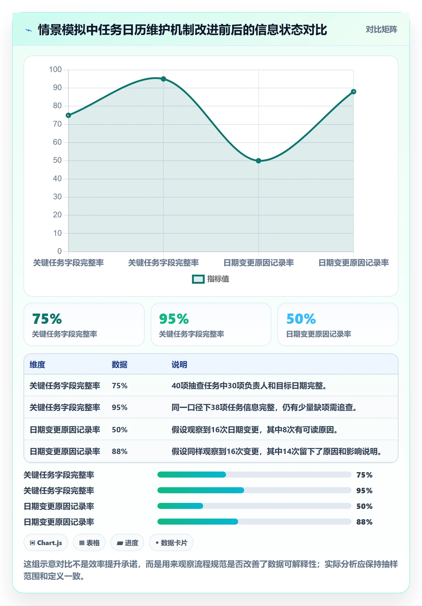任务日历流程与规范:研发团队日历视图实操方法关键指标