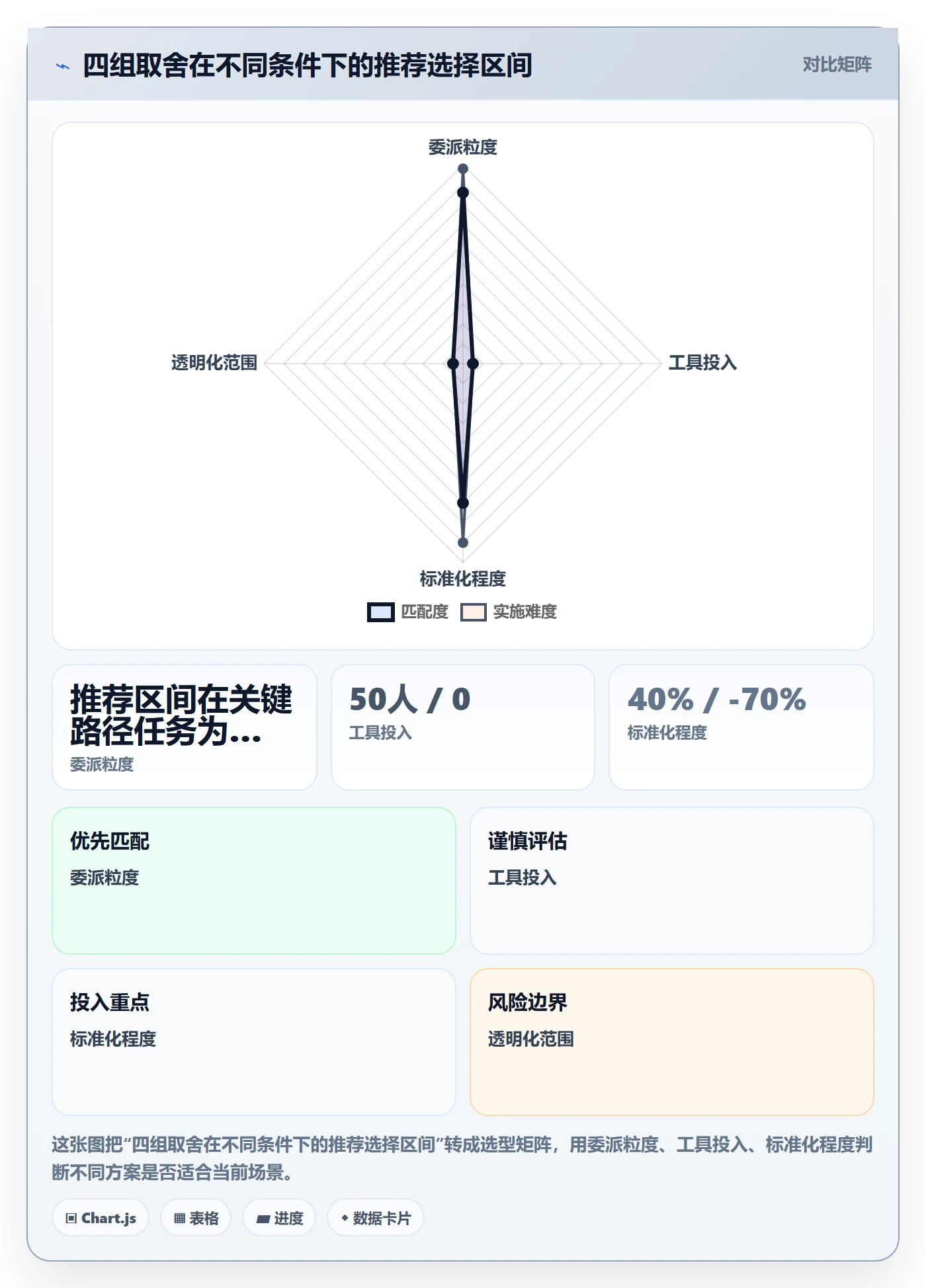 任务分派如何做好委派?项目经理落地方案与操作步骤