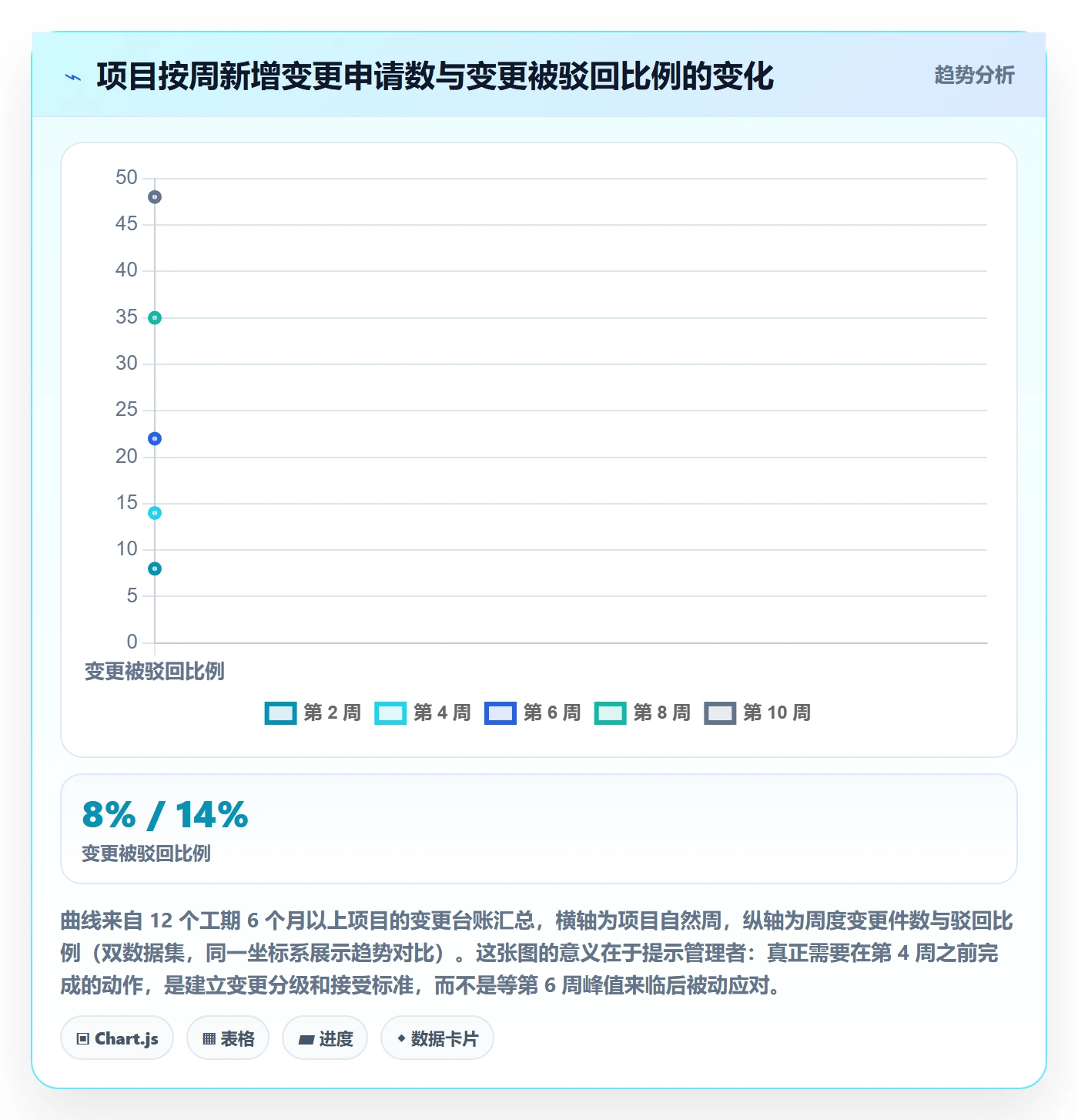 项目范围范围边界教程:企业管理者落地方案,避坑指南