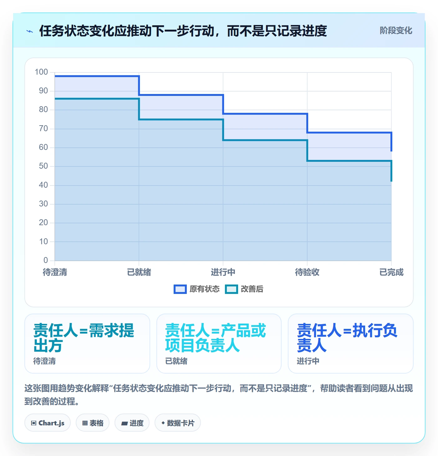 Task管理方法大全:项目负责人敏捷项目制度设计落地清单