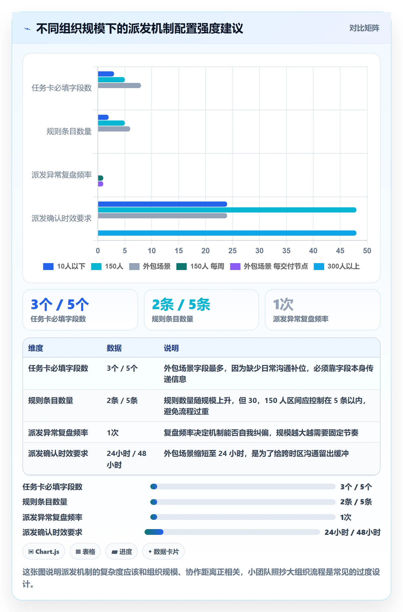 派发最佳实践:项目成员任务分派落地方案,常见问题