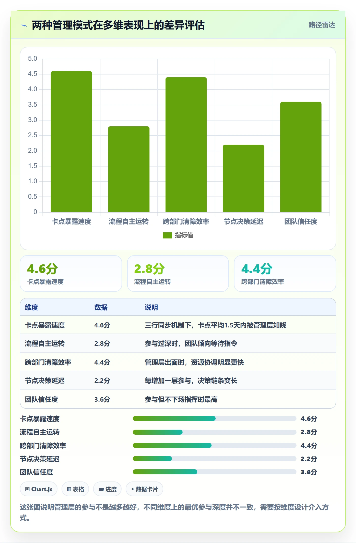 开始怎么做?管理层流程优化:任务执行从0到1