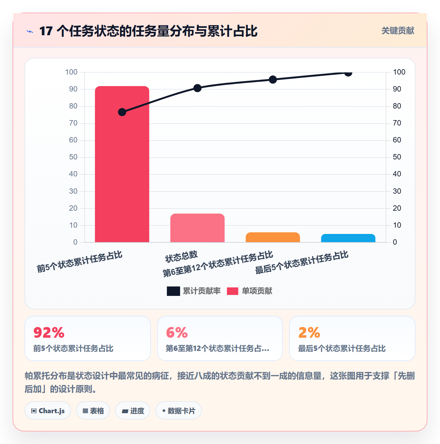 状态怎么做?项目成员制度设计:任务属性从0到1