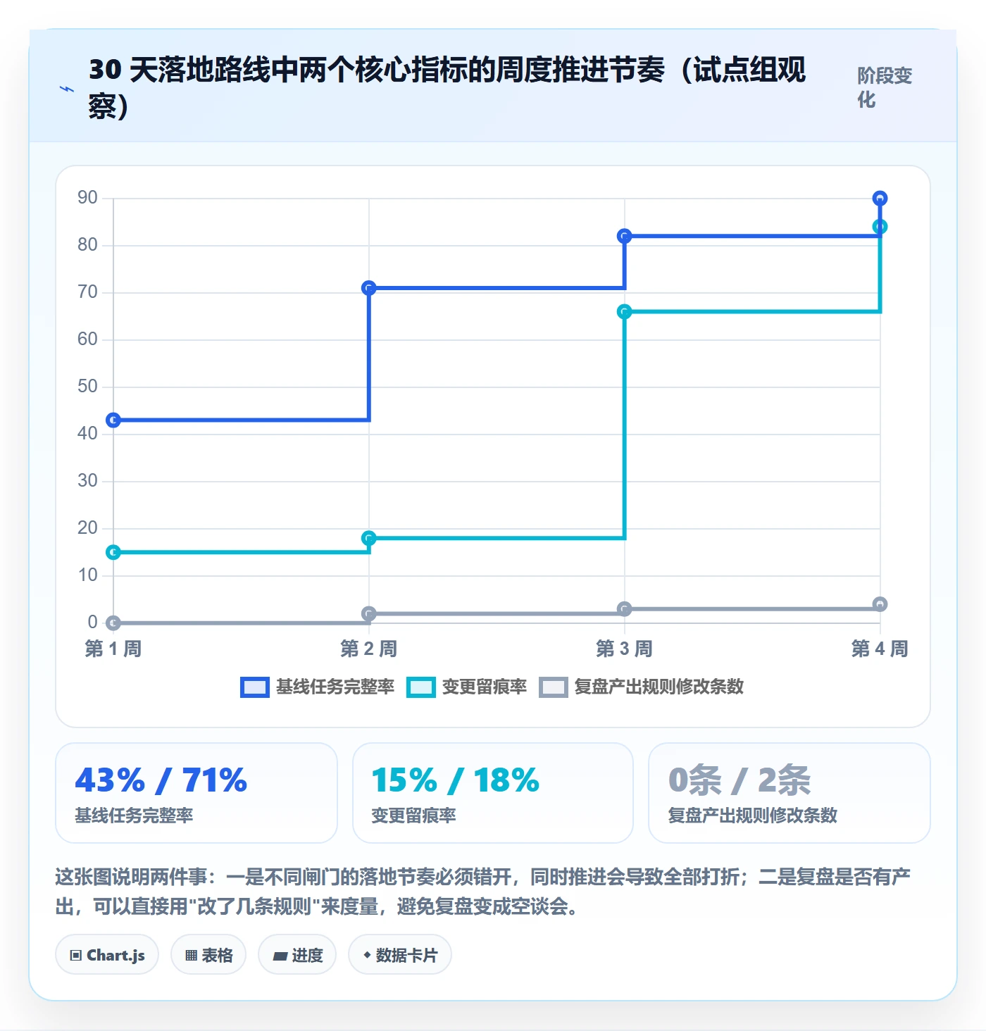 实施计划管理方法大全:项目成员项目规划制度设计落地清单