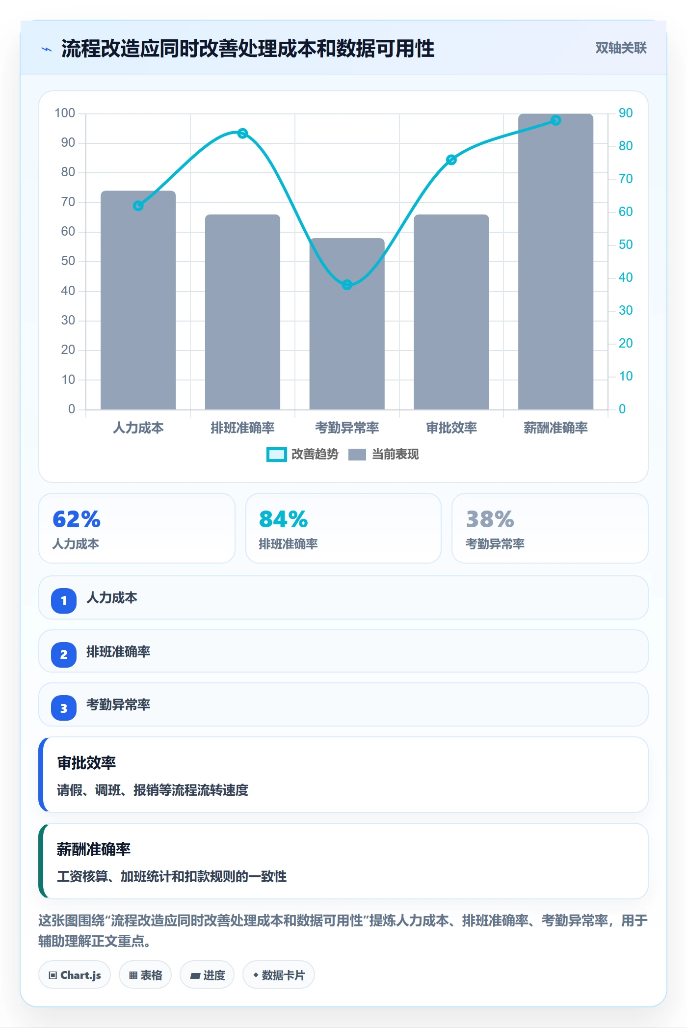 审批实操方法:产品经理提升工时表效率的数据分析方法与模板