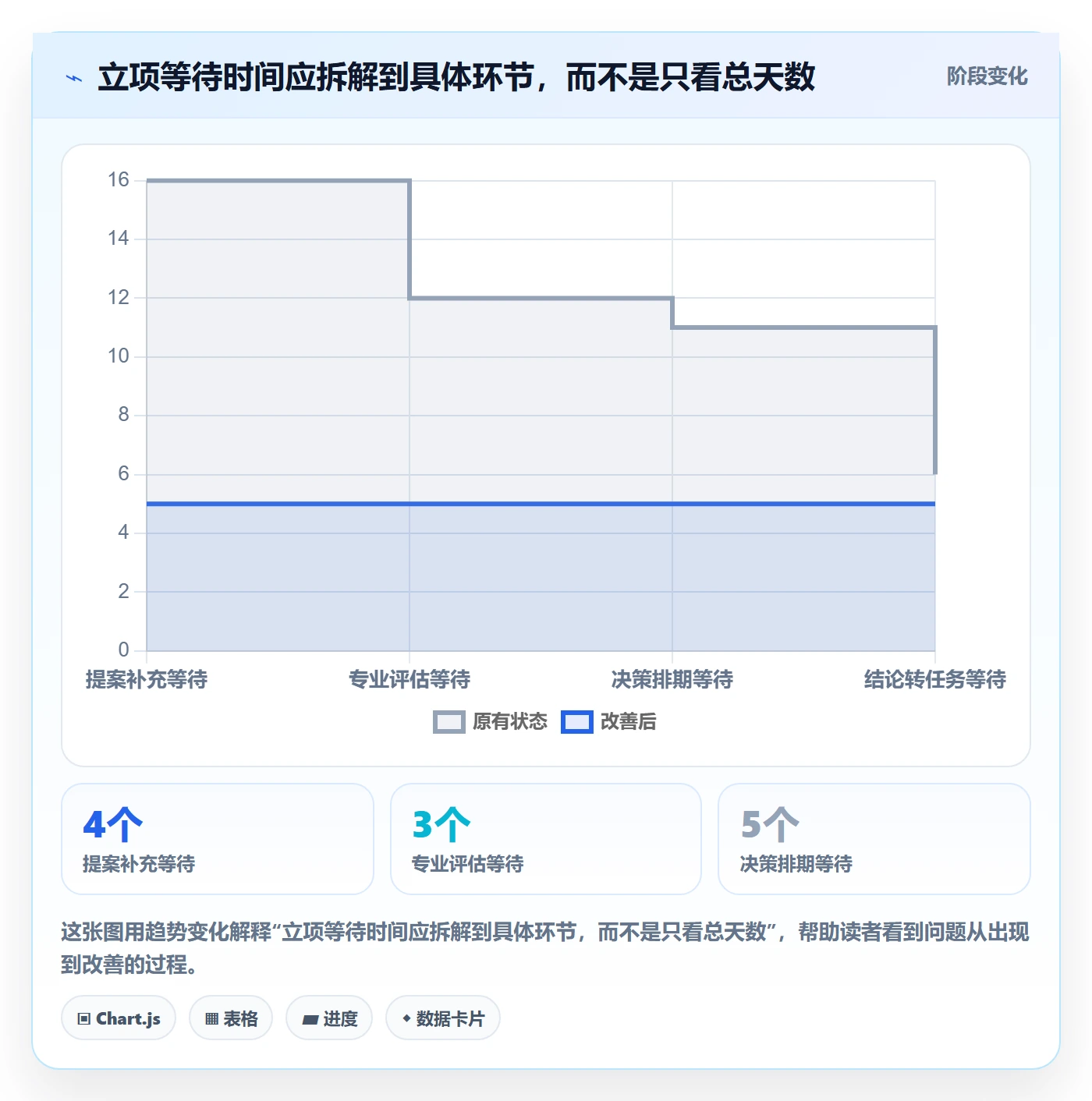 优先级实操方法:项目经理提升项目立项效率的协同管理方法与模板