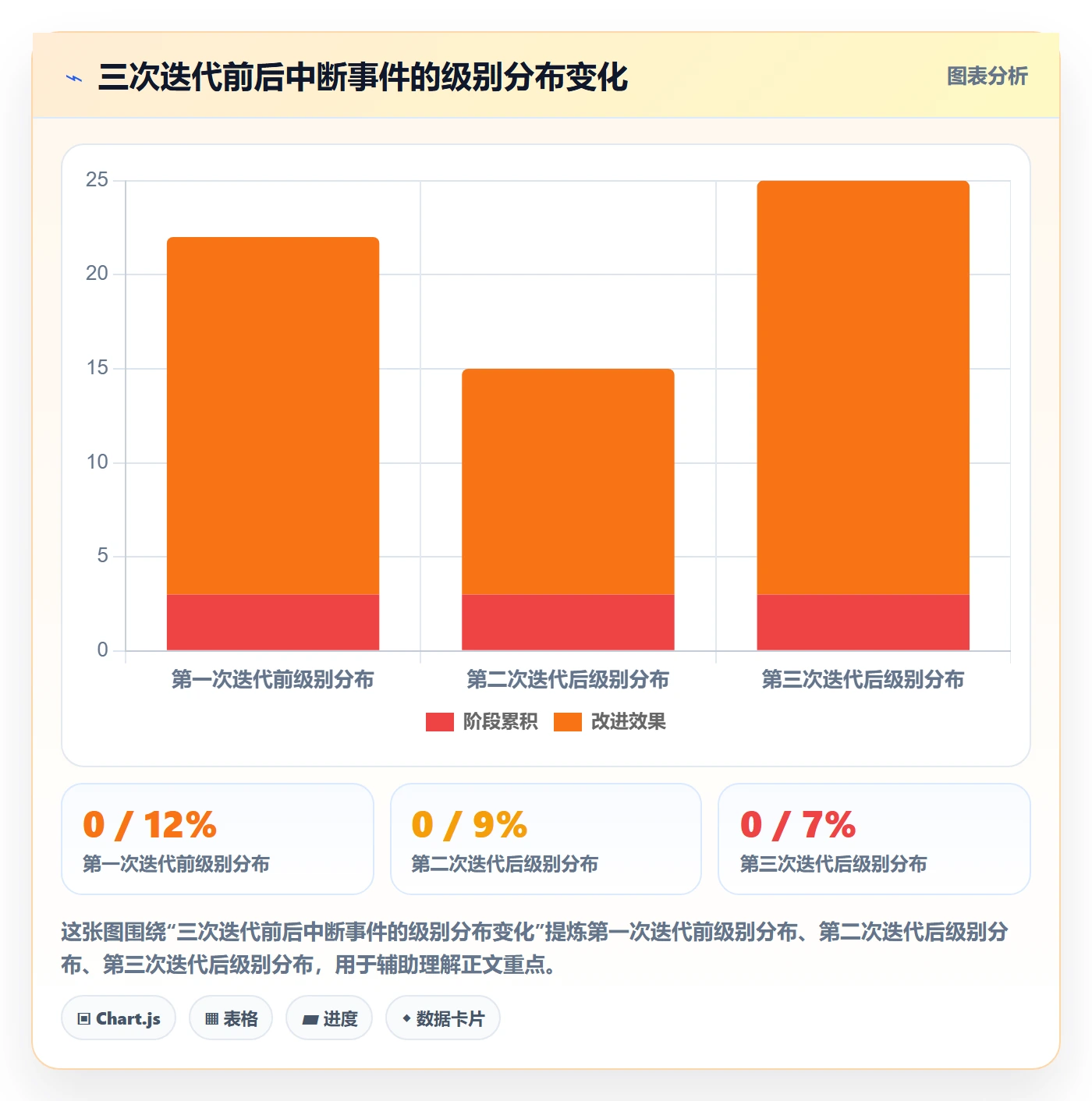 任务执行恢复全流程:实施团队效率提升与一文讲清