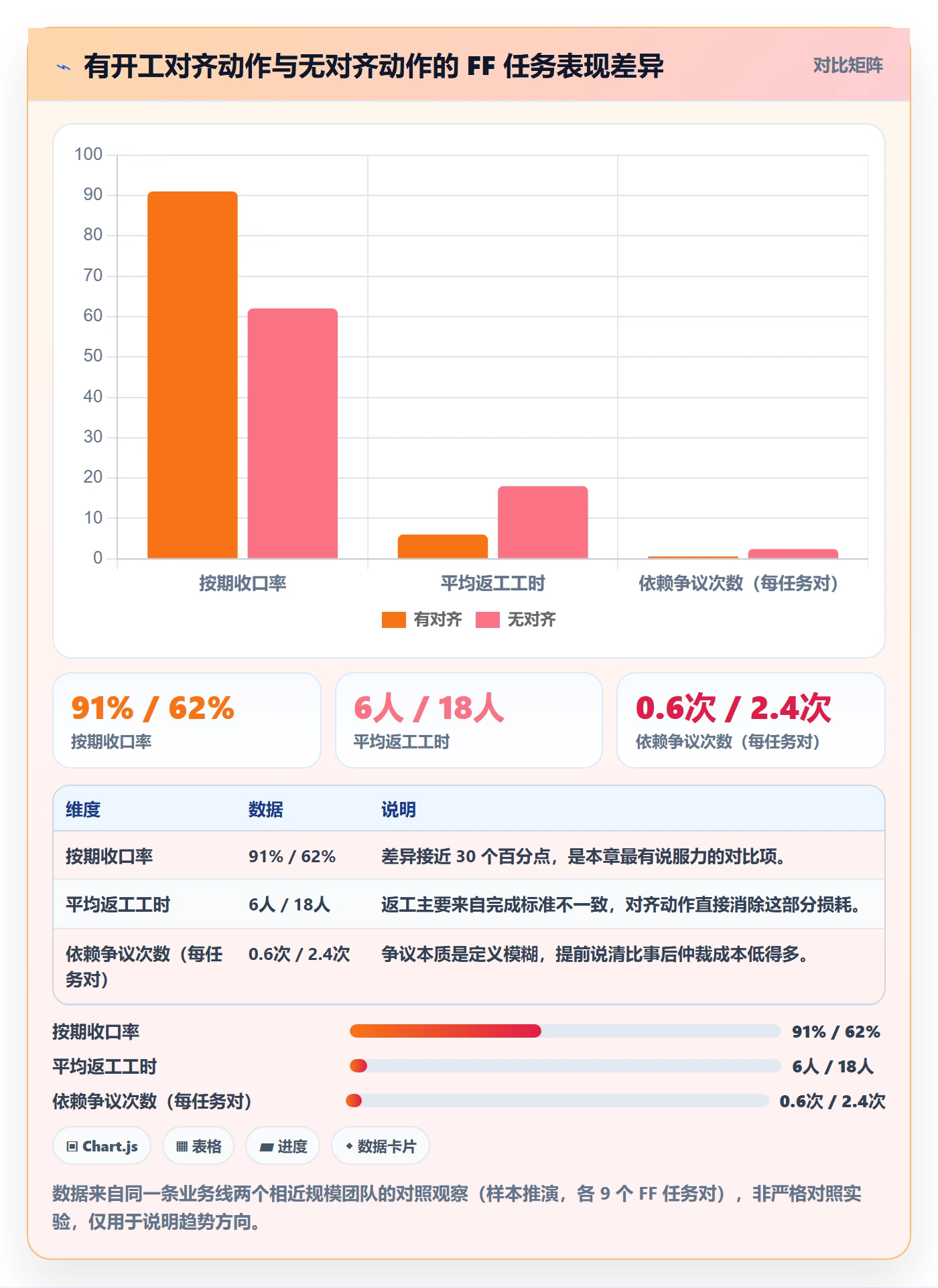 FF管理方法大全:项目成员任务依赖协同管理落地清单