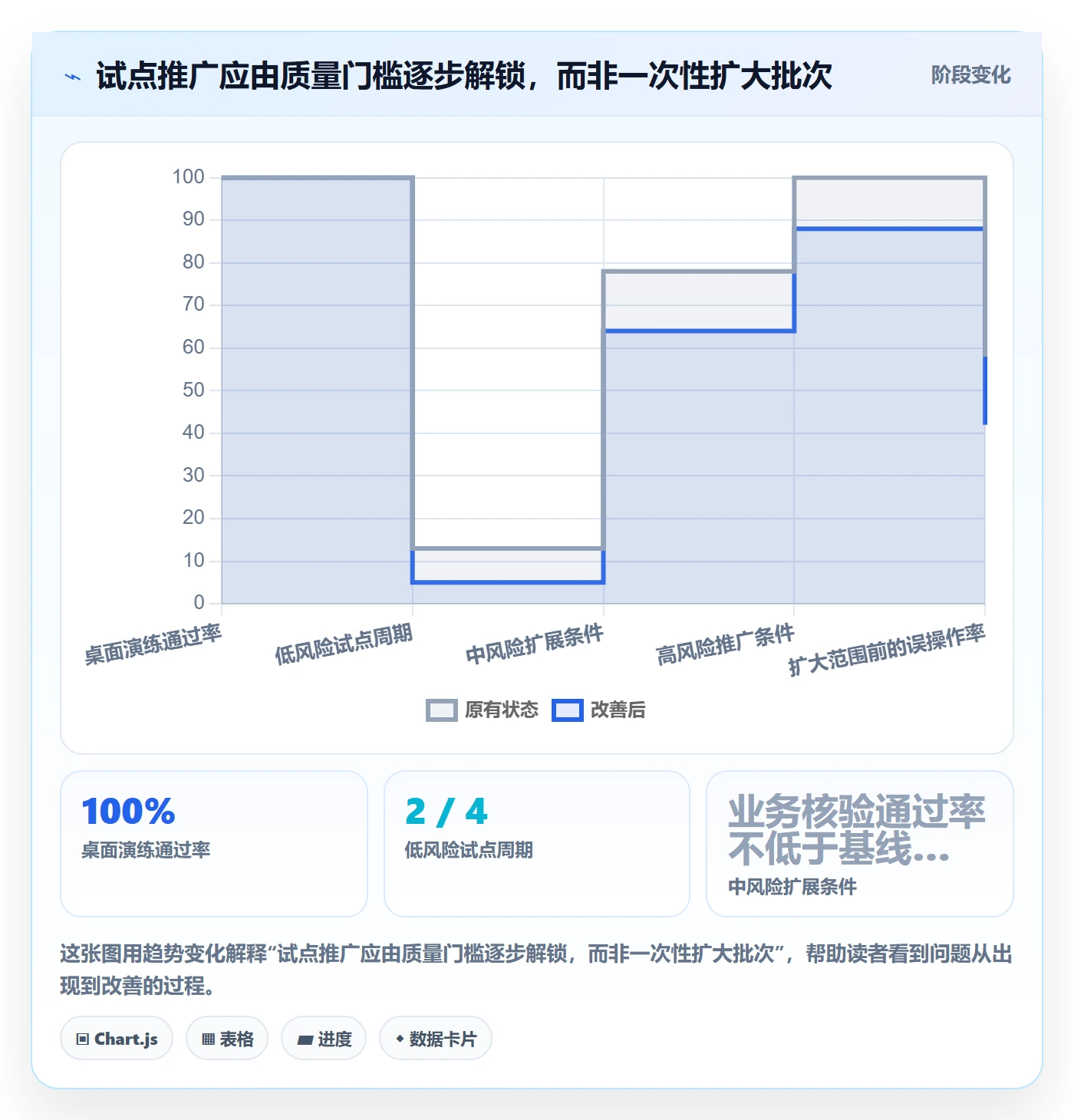 批量操作流程与规范：企业管理者列表视图落地方案关键指标