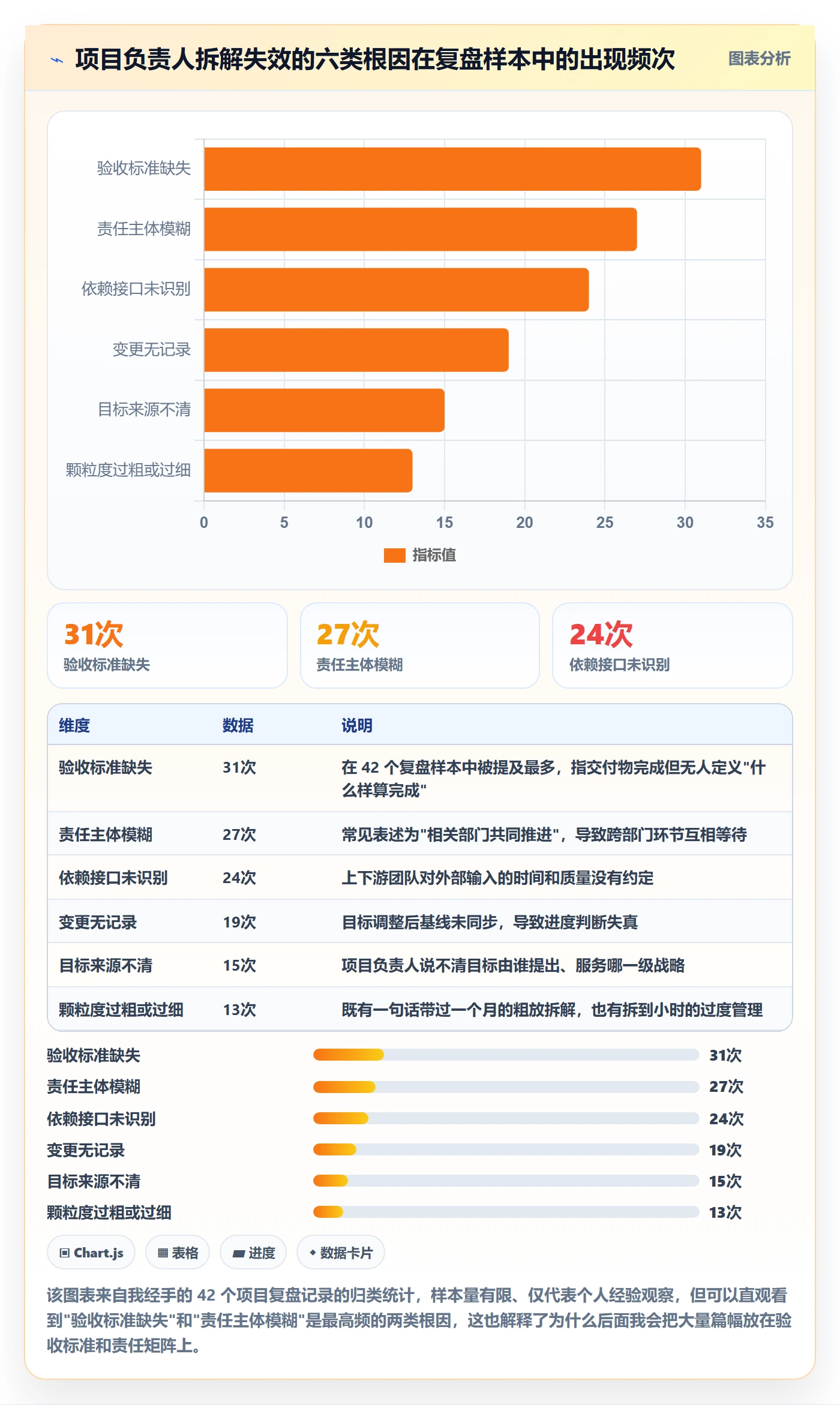 项目目标如何做好目标拆解？项目负责人流程优化与操作步骤