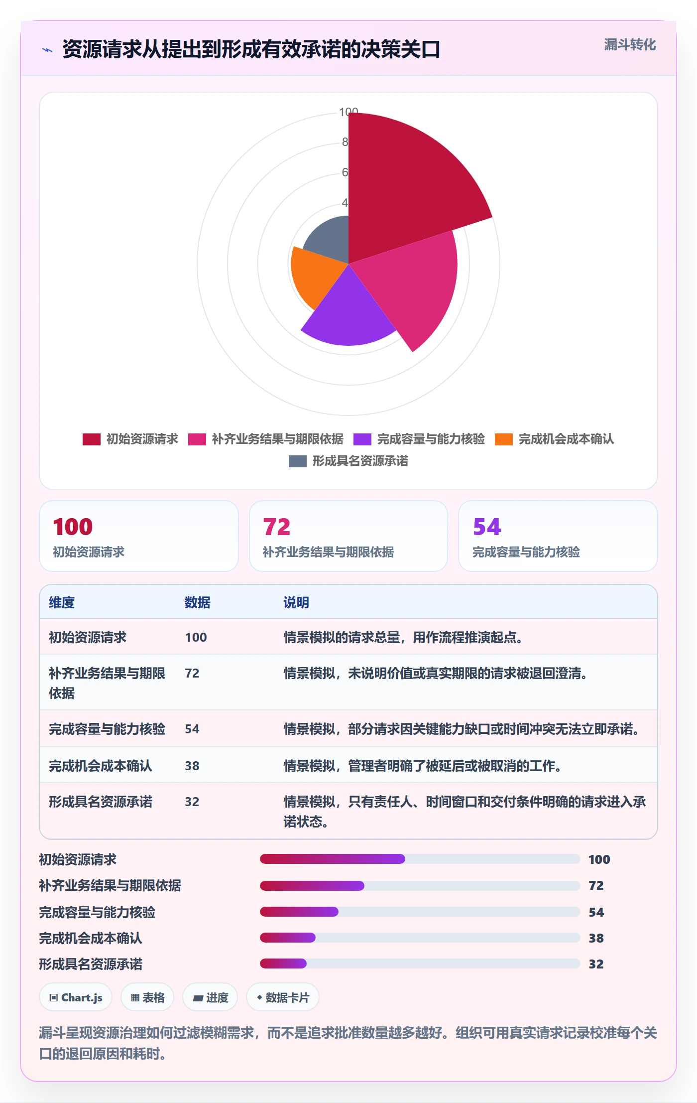 资源管理团队教程：管理层协同管理，避坑指南
