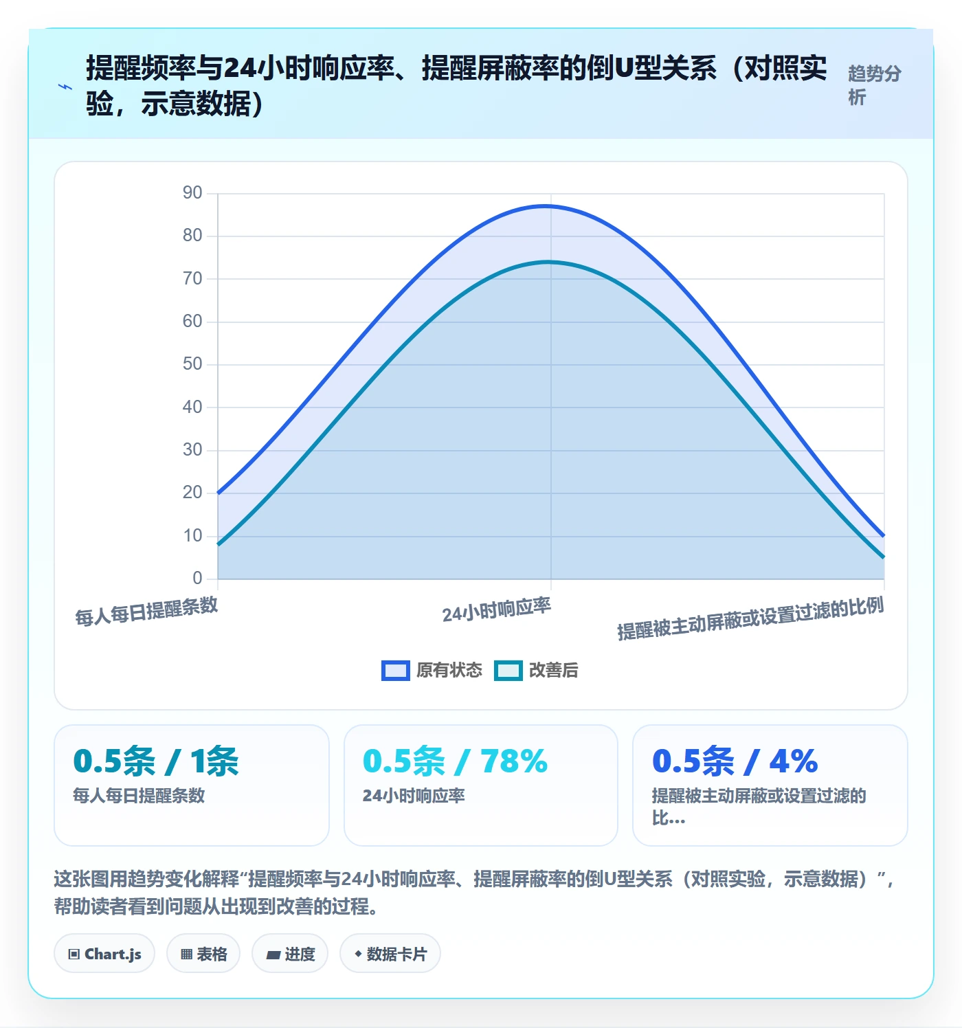 超期提醒流程与规范:研发团队任务提醒数据分析关键指标