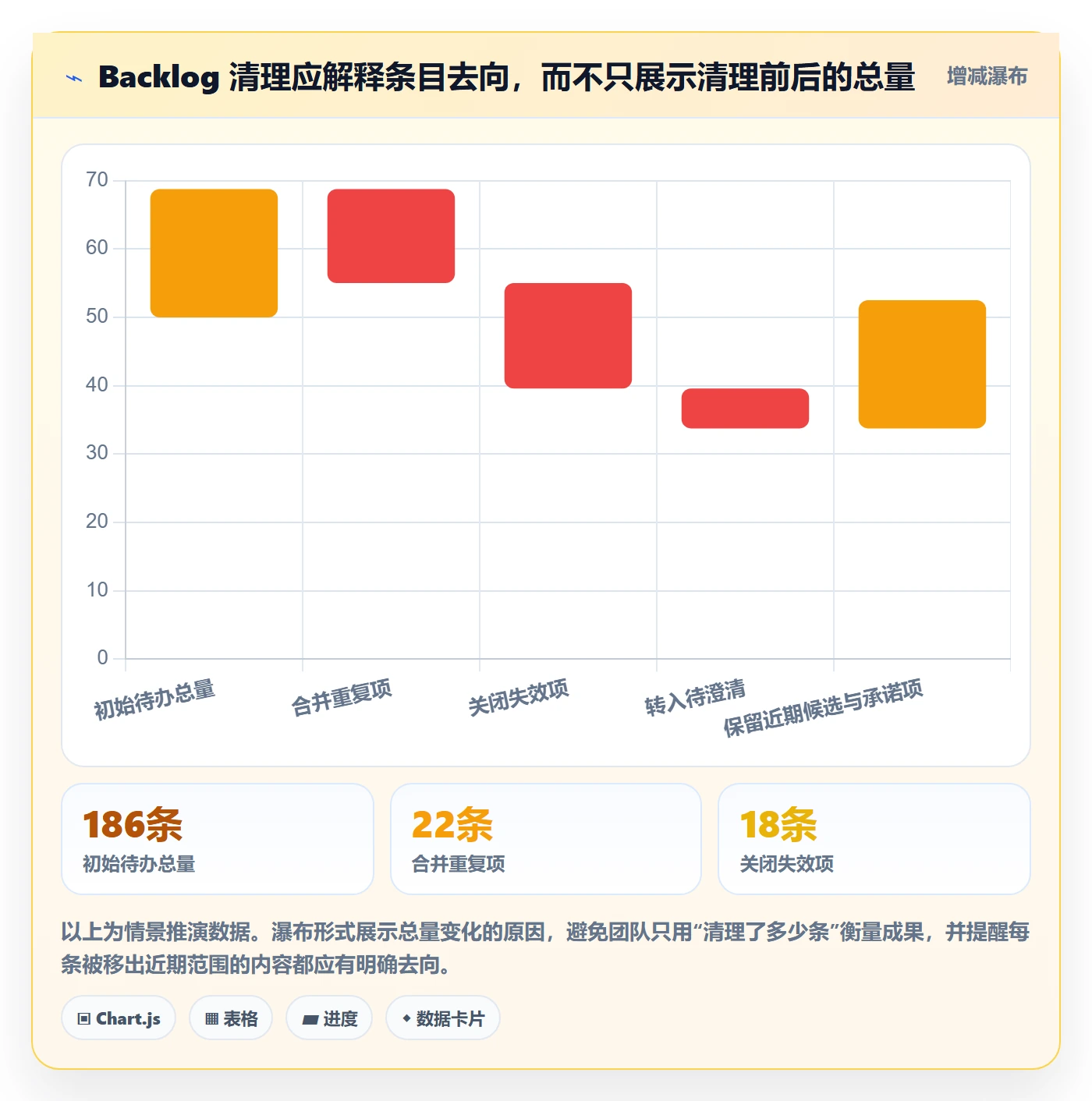 敏捷项目如何做好Backlog?项目负责人风险控制与操作步骤