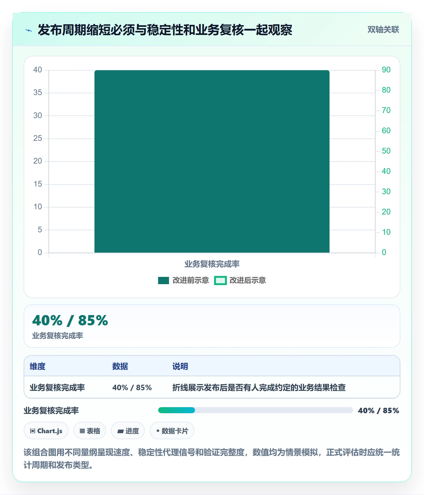 发布怎么做？企业管理者效率提升：发布管理从0到1