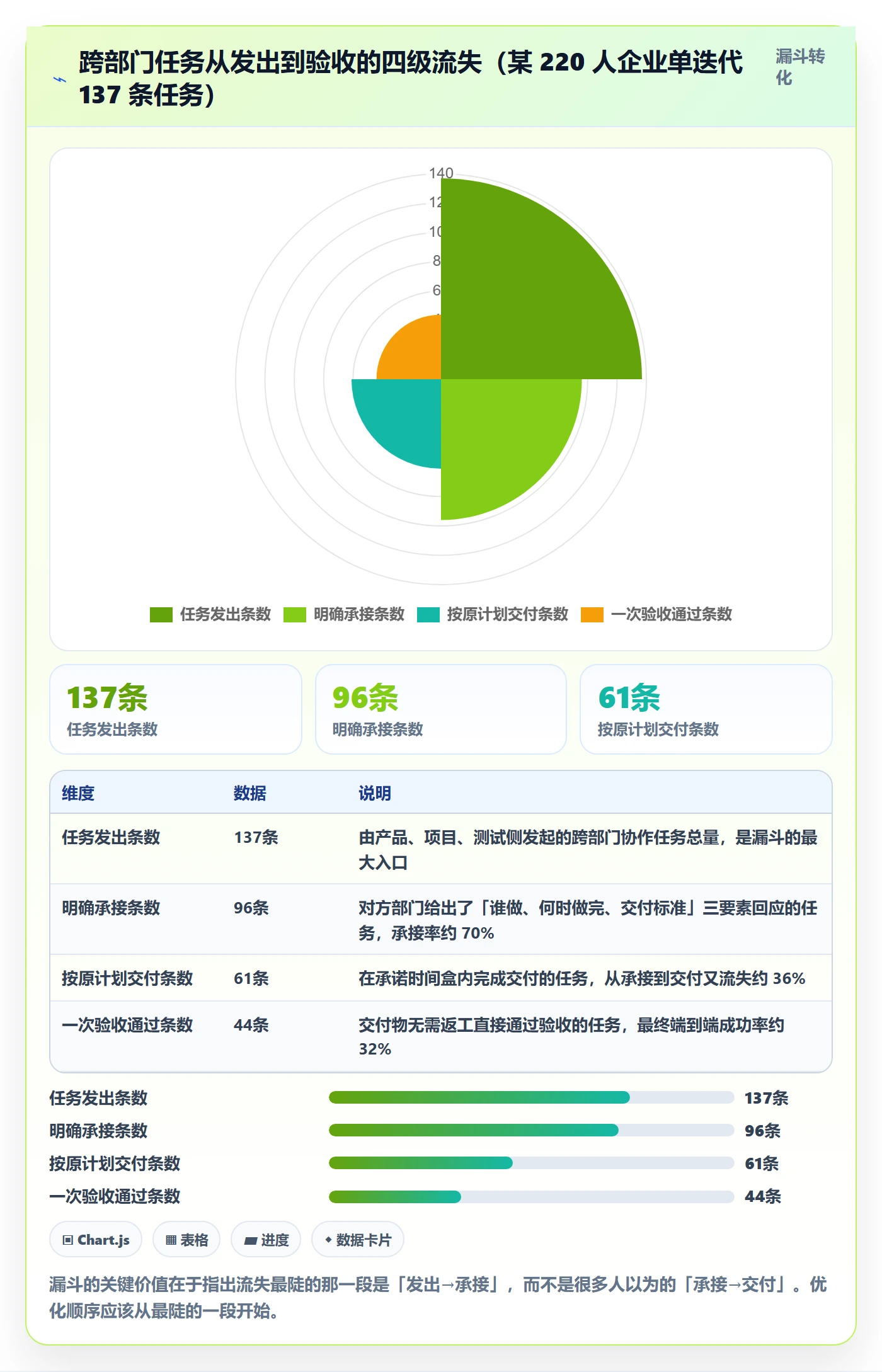 任务管理执行人教程：跨部门团队实操方法，避坑指南