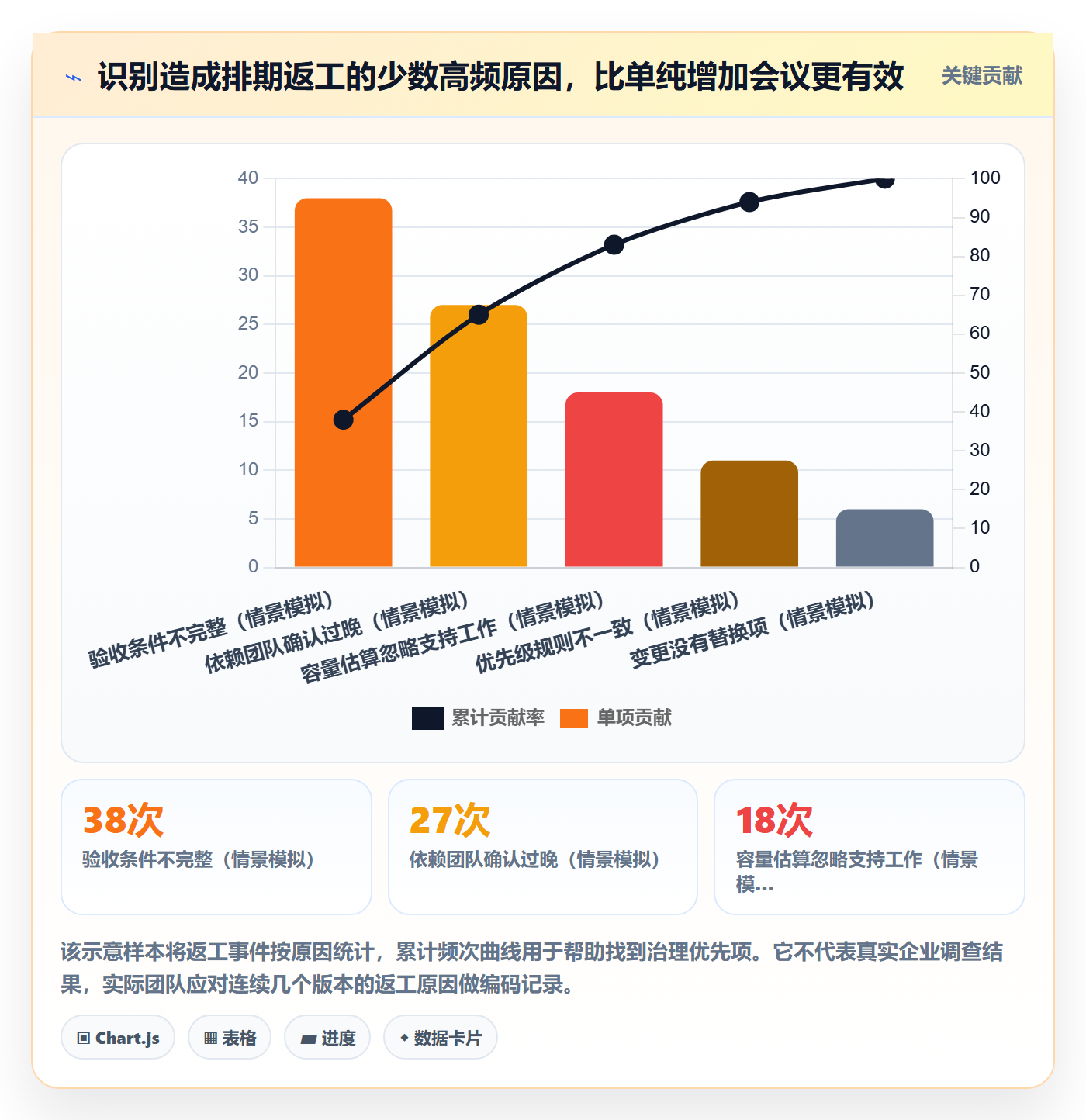 版本规划落地方案:跨部门团队开展需求排期的效率提升案例解析