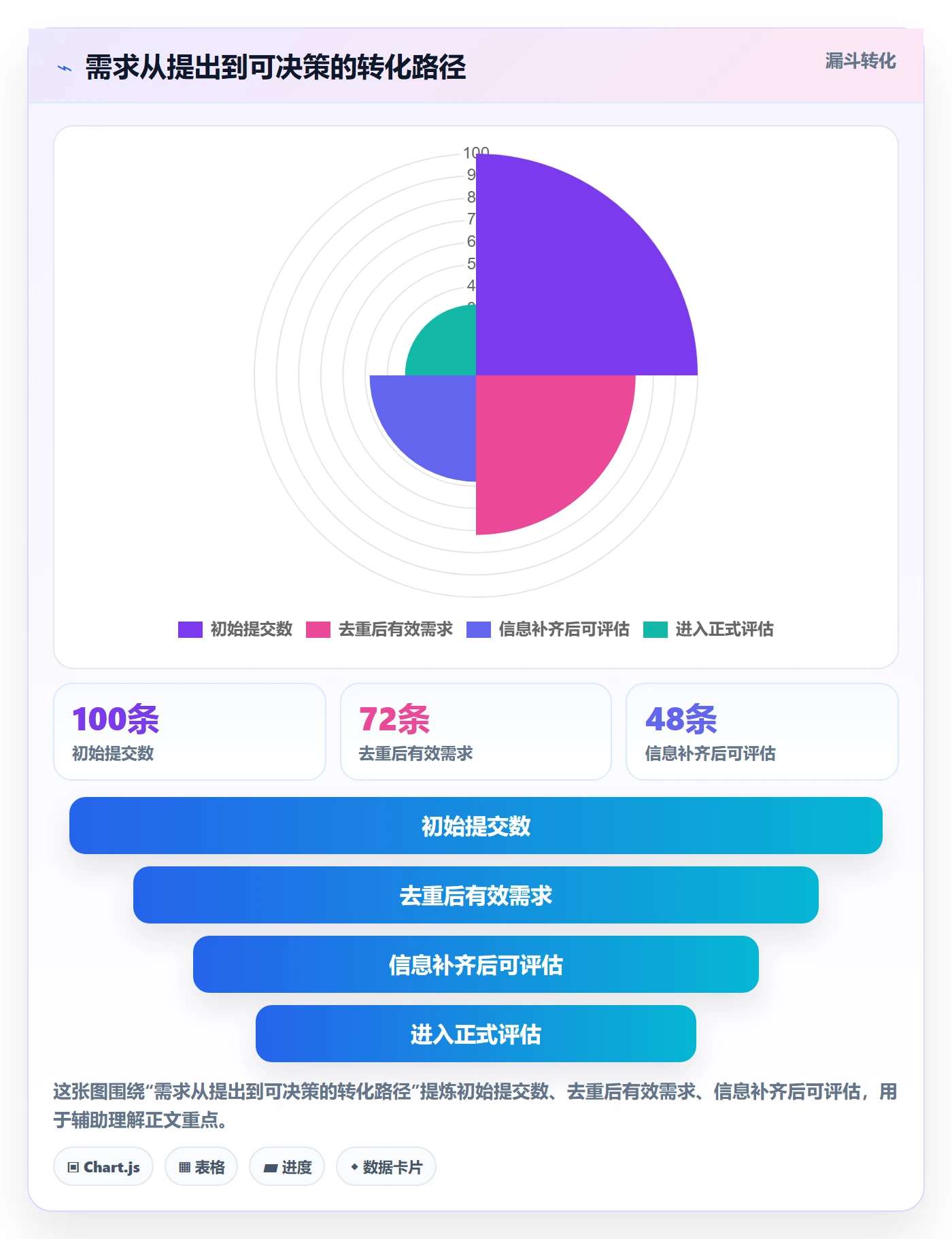 需求池管理指南：产品经理如何做好需求管理，落地方案全流程